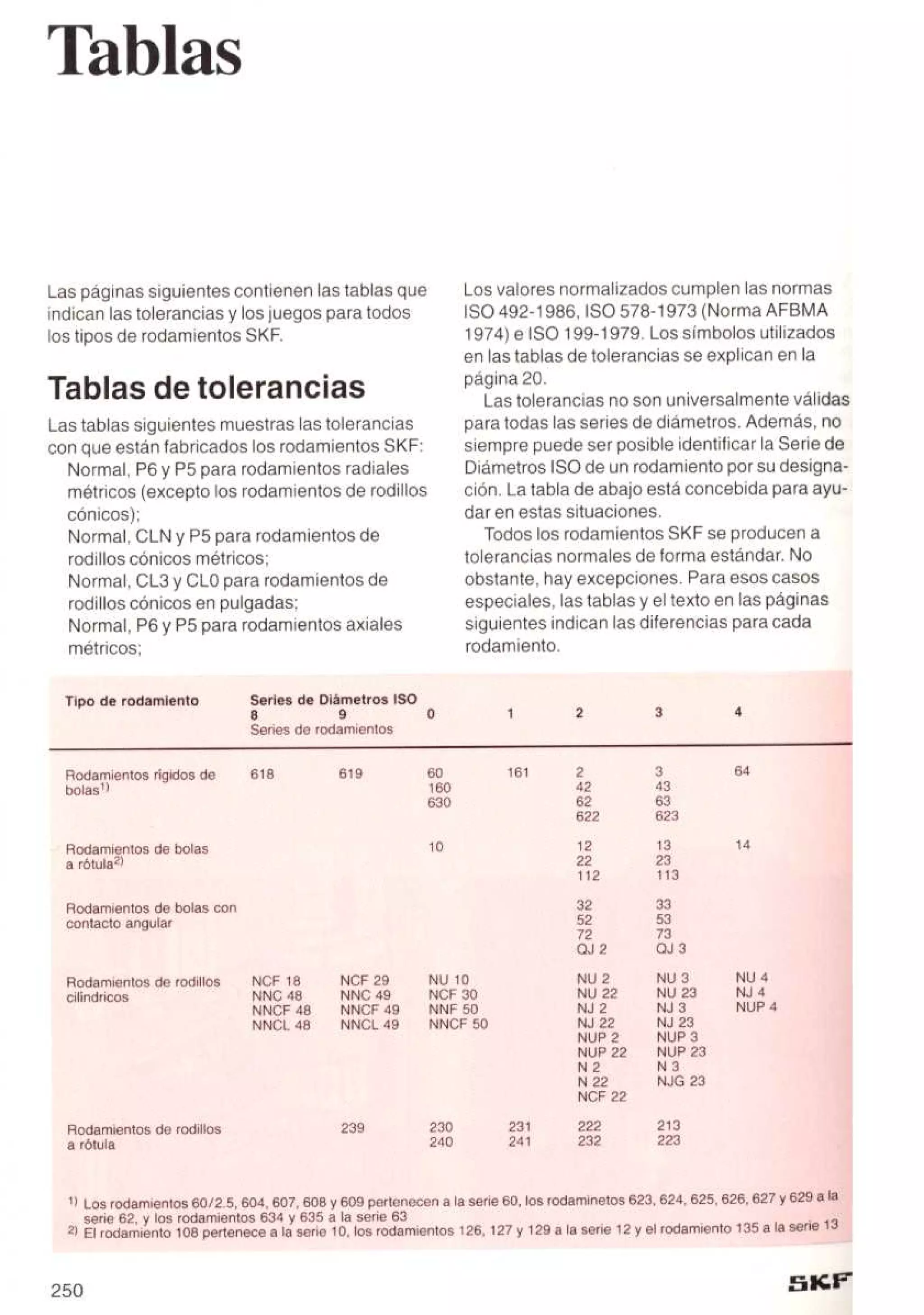 Manual de-rodamientos-skf