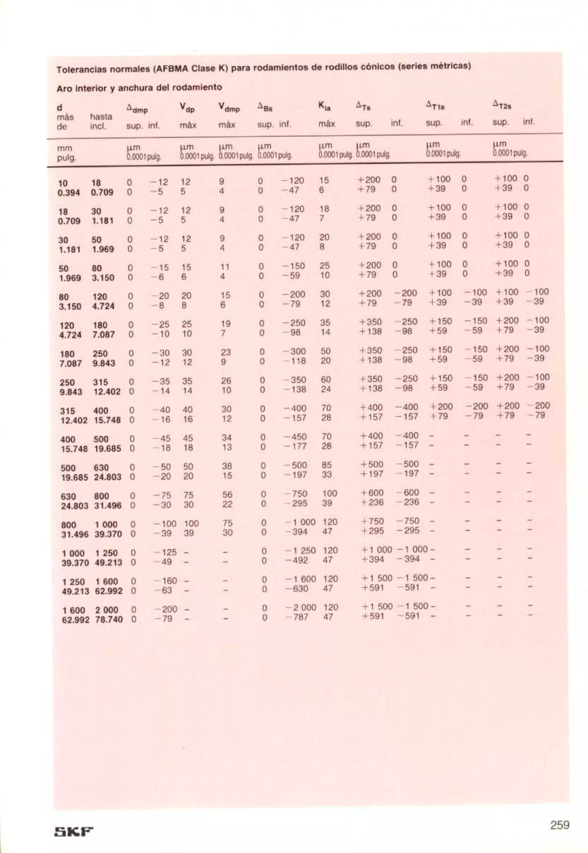 Manual de-rodamientos-skf