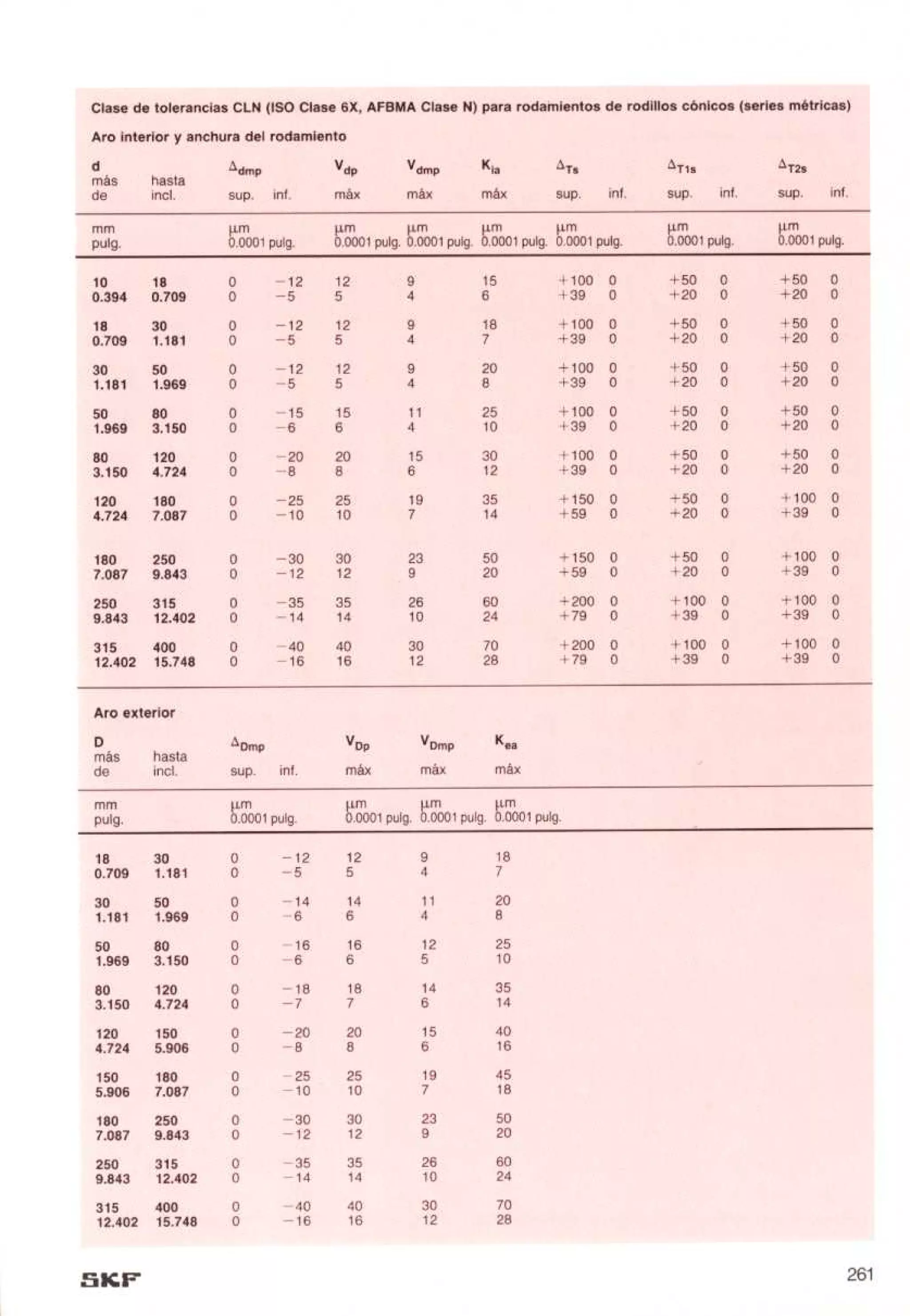 Manual de-rodamientos-skf