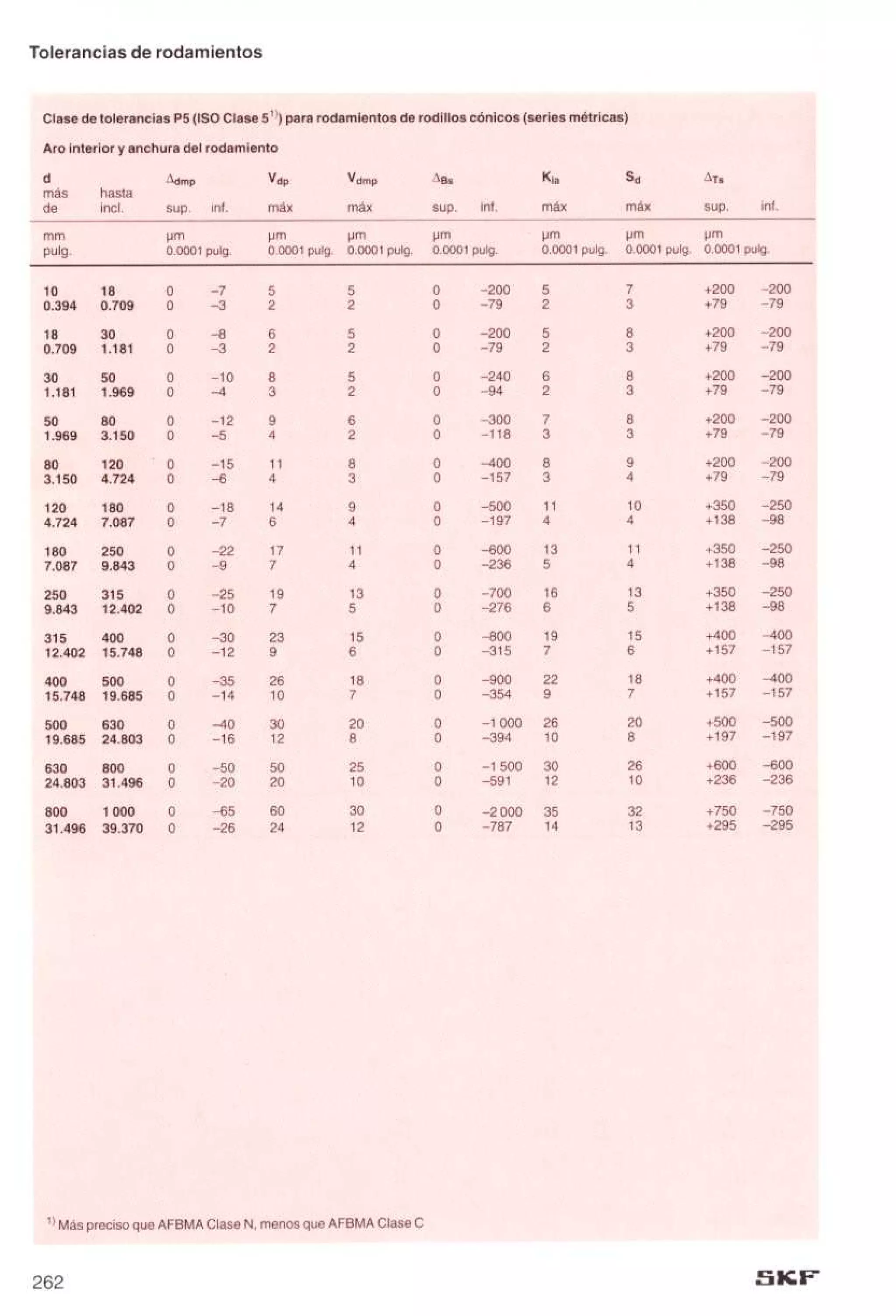 Manual de-rodamientos-skf