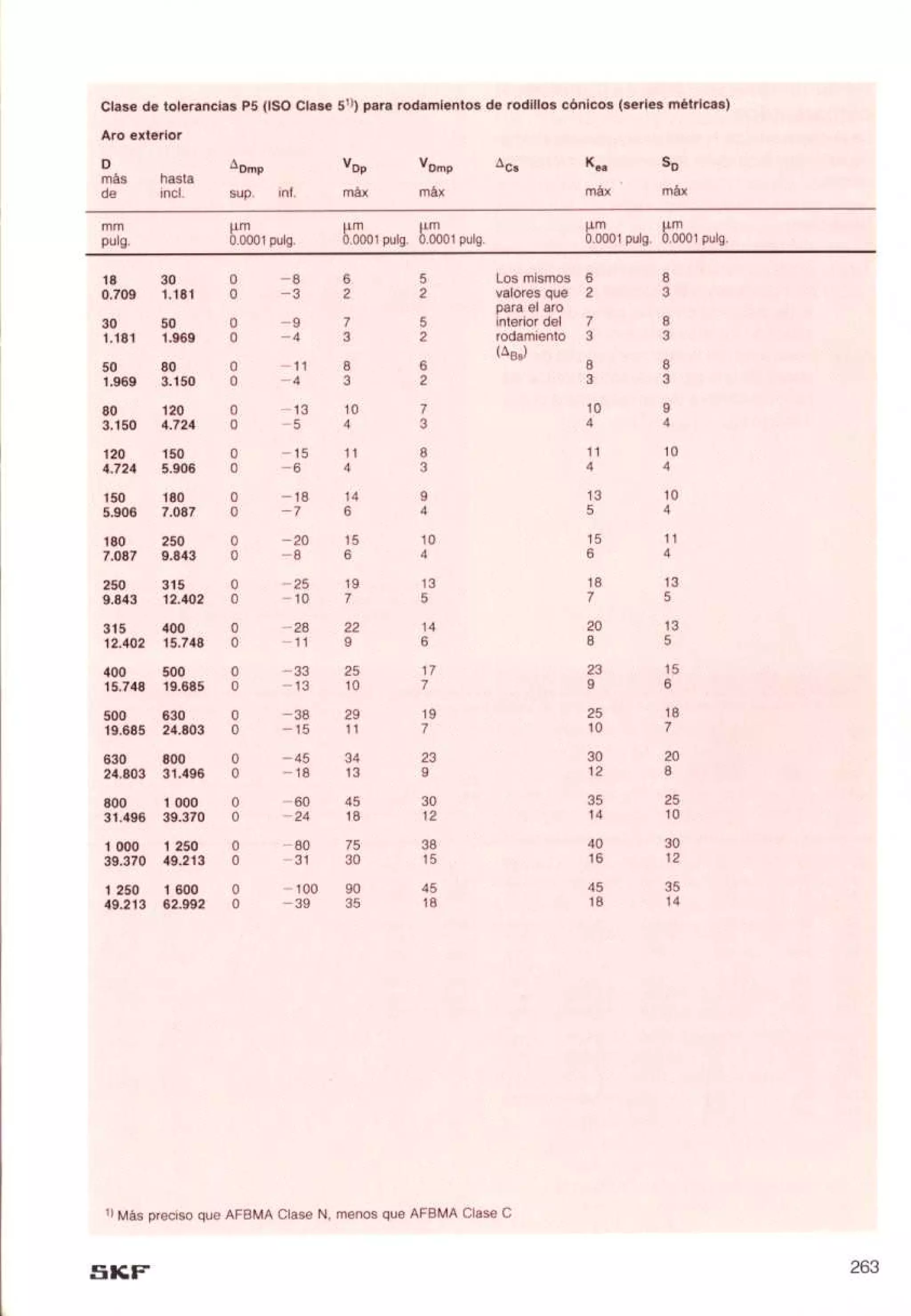 Manual de-rodamientos-skf