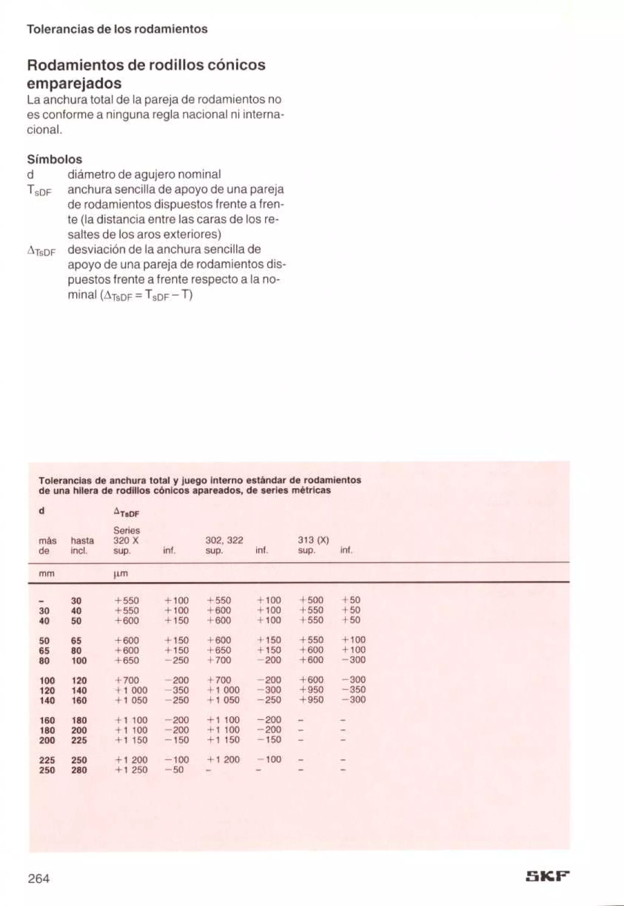 Manual de-rodamientos-skf