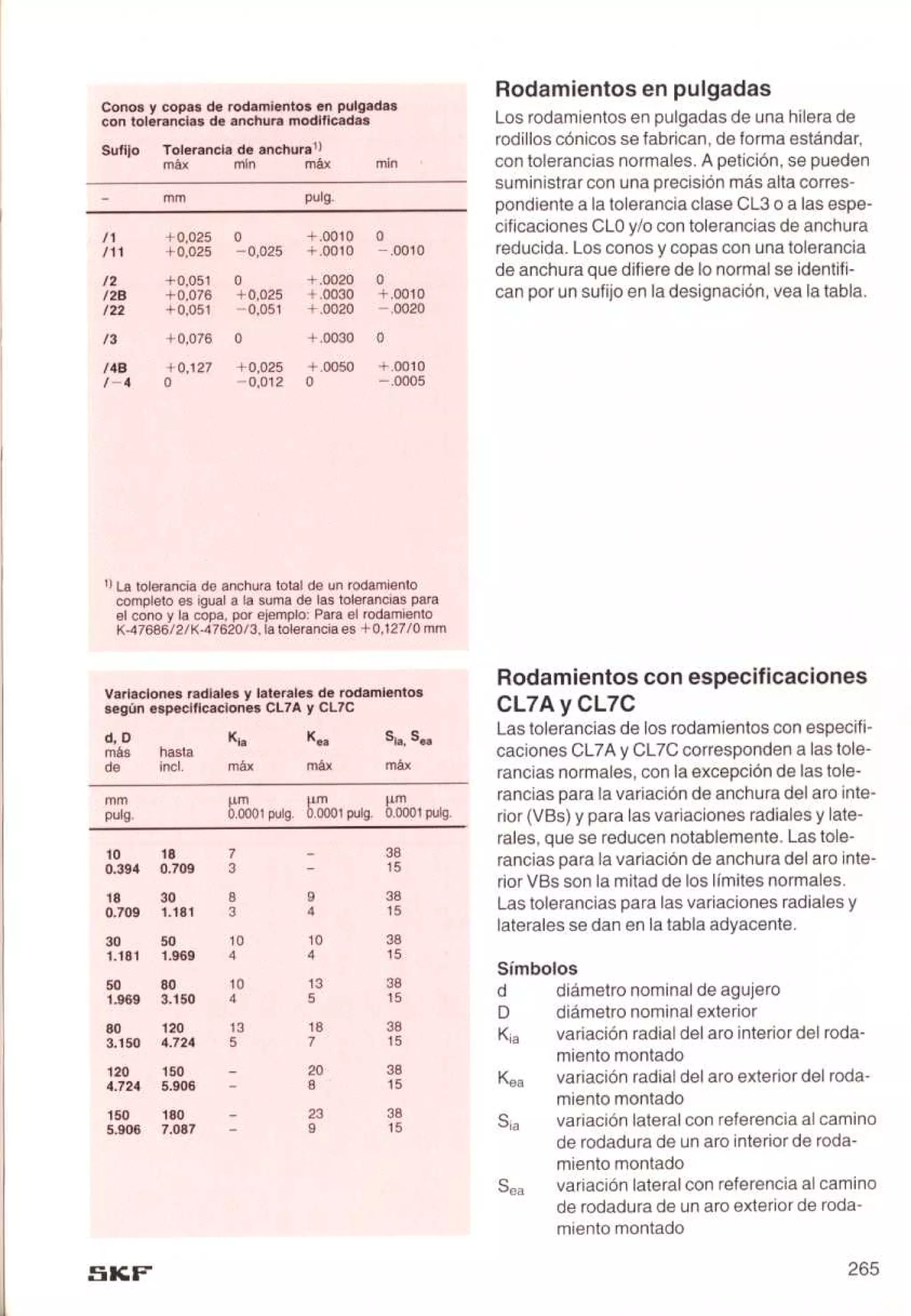 Manual de-rodamientos-skf