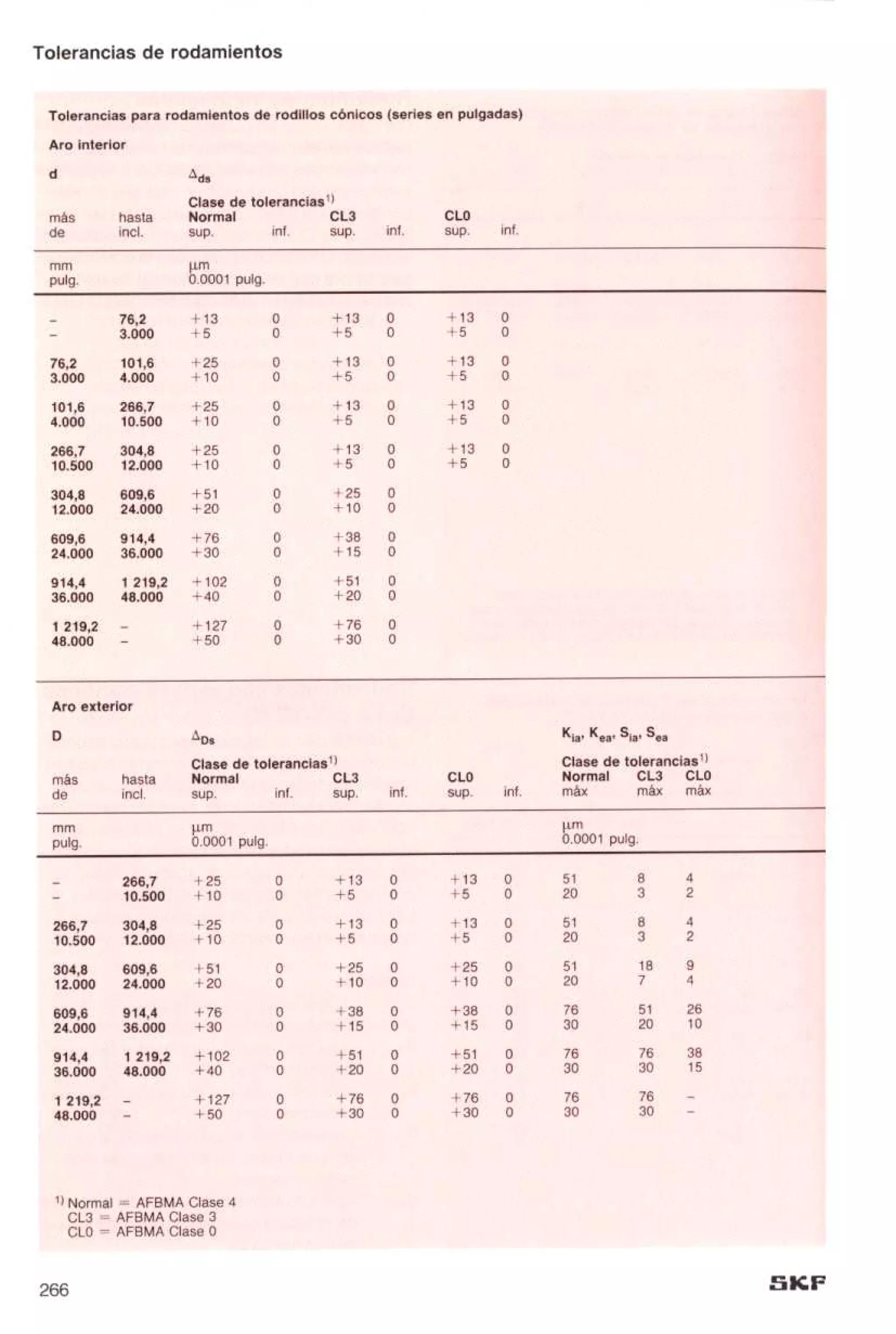 Manual de-rodamientos-skf
