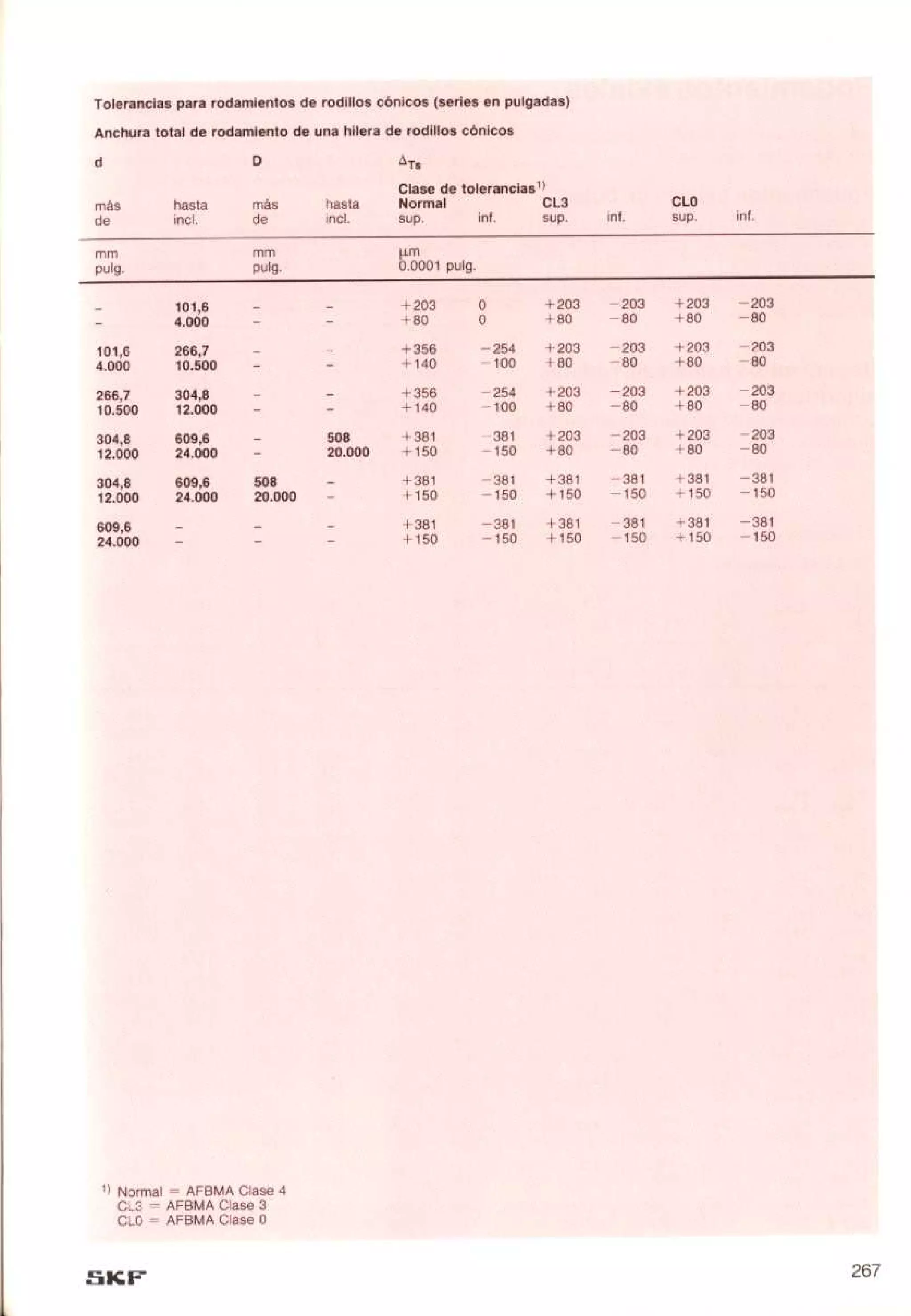 Manual de-rodamientos-skf