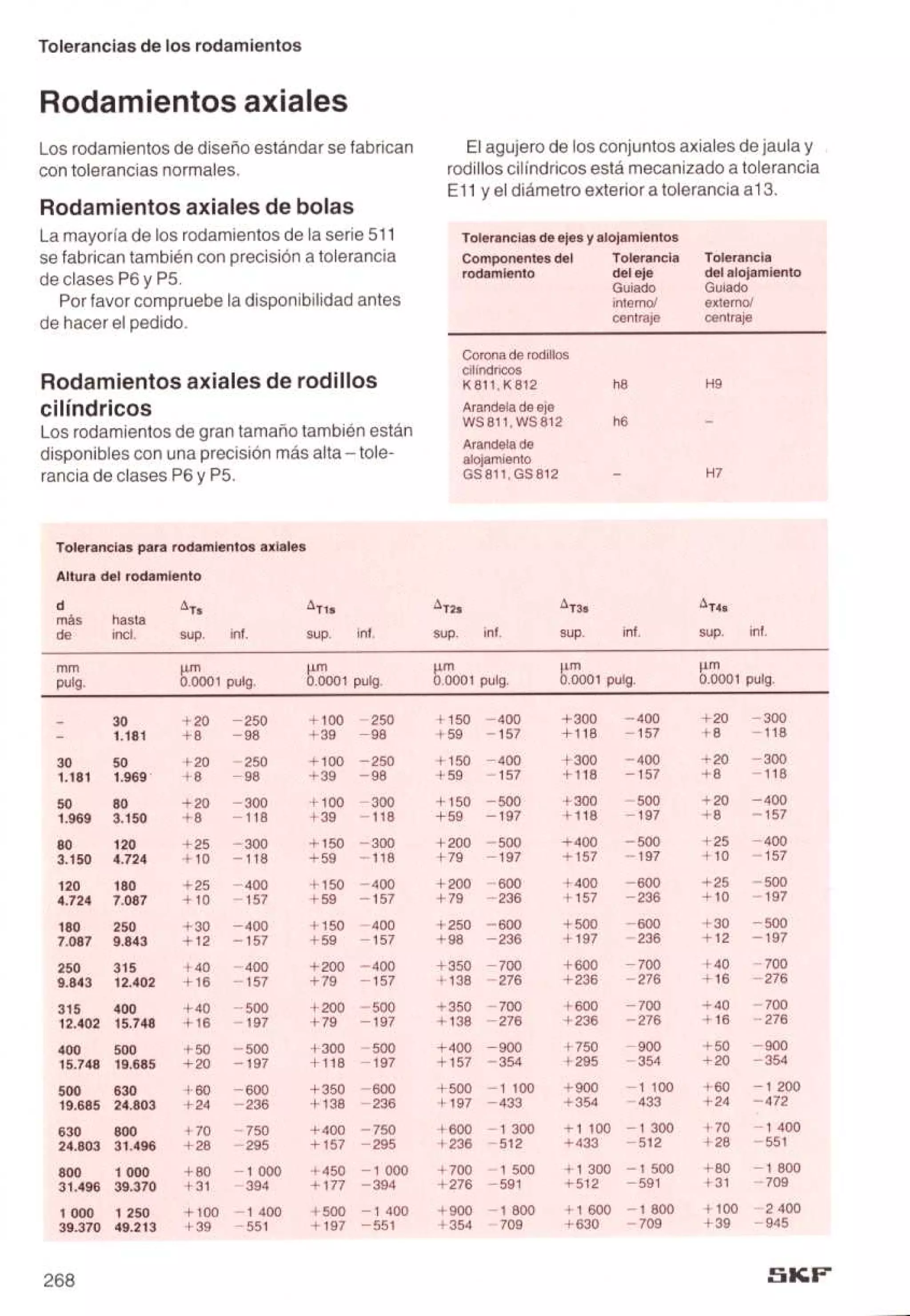 Manual de-rodamientos-skf