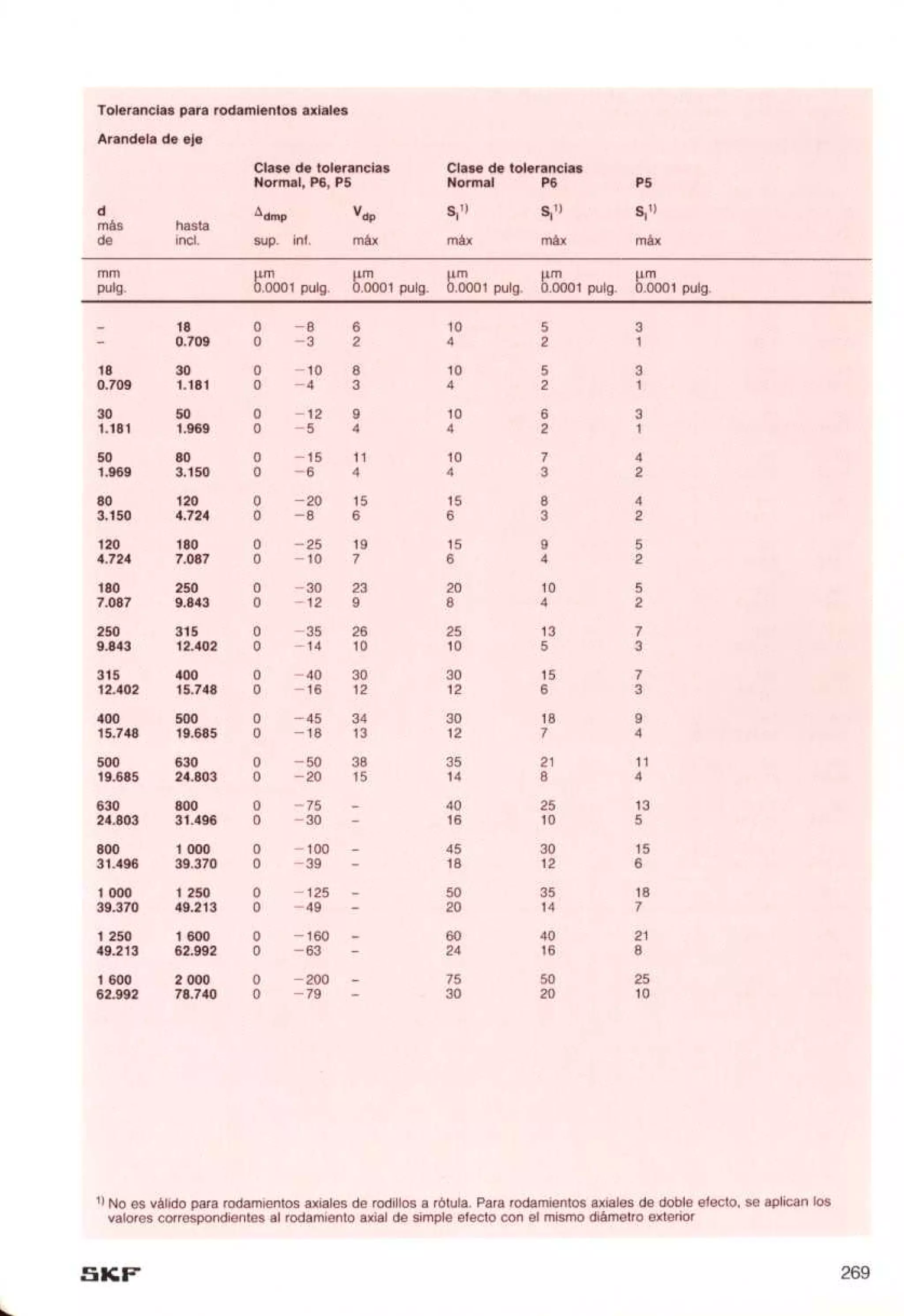Manual de-rodamientos-skf