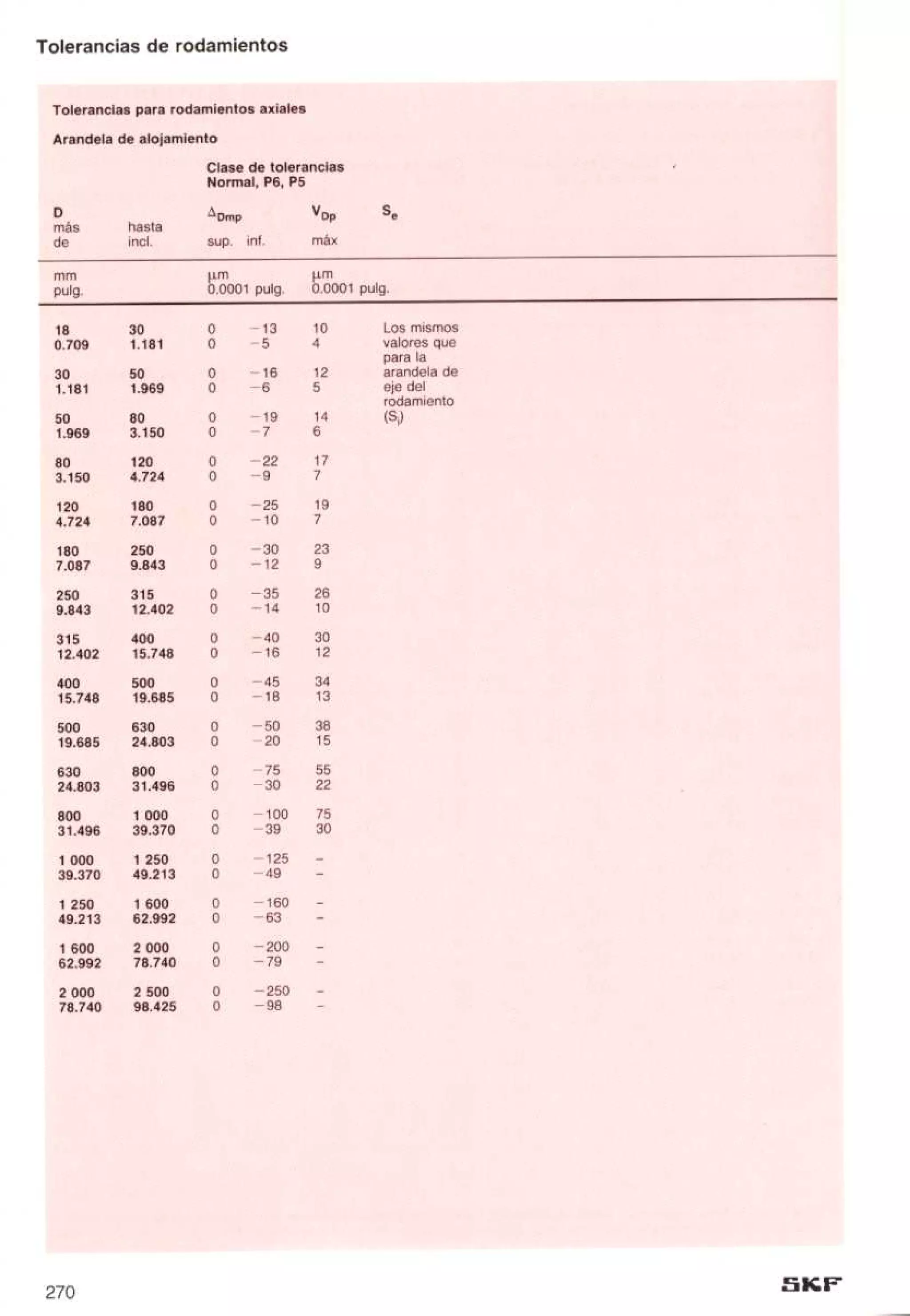 Manual de-rodamientos-skf