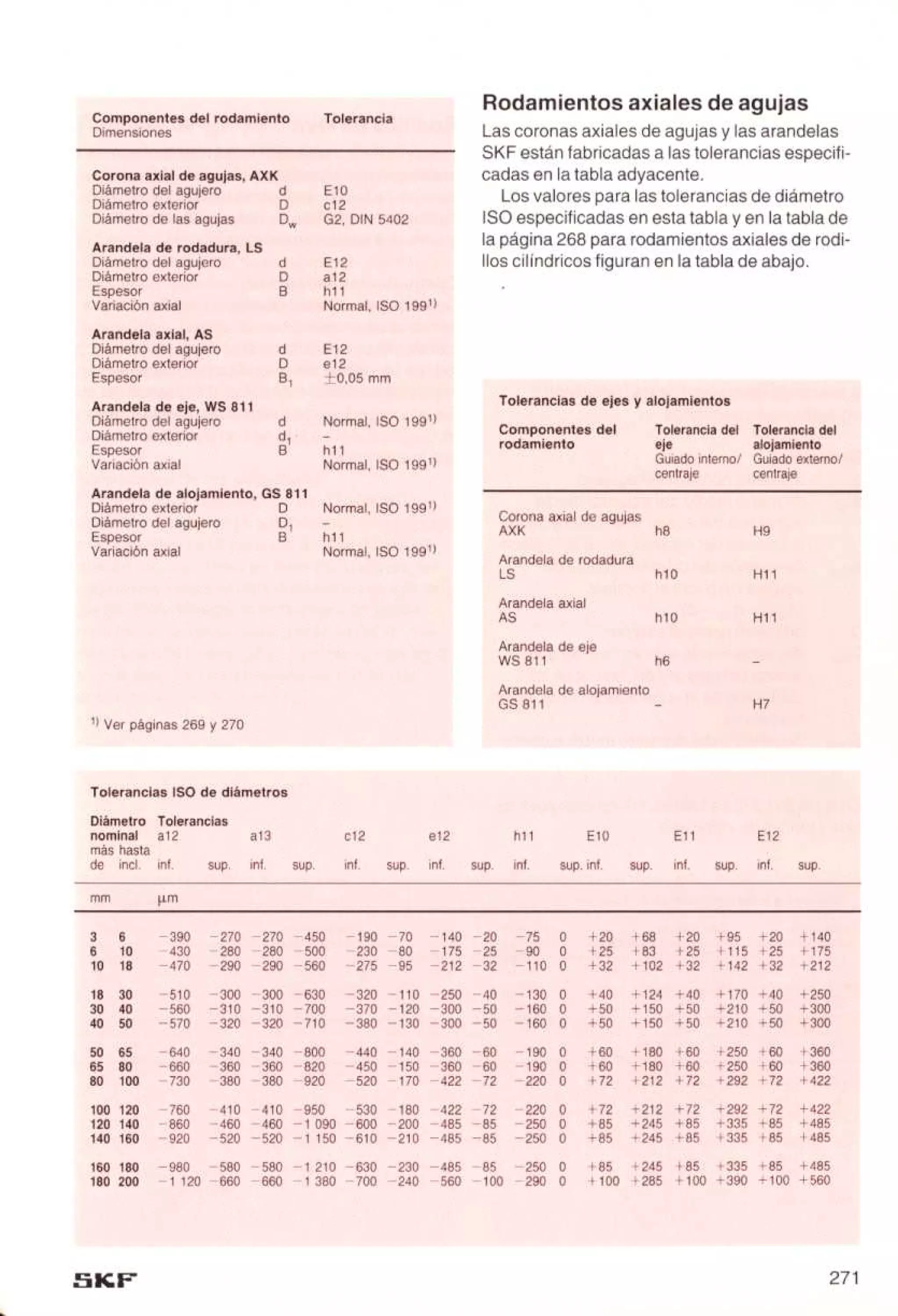 Manual de-rodamientos-skf
