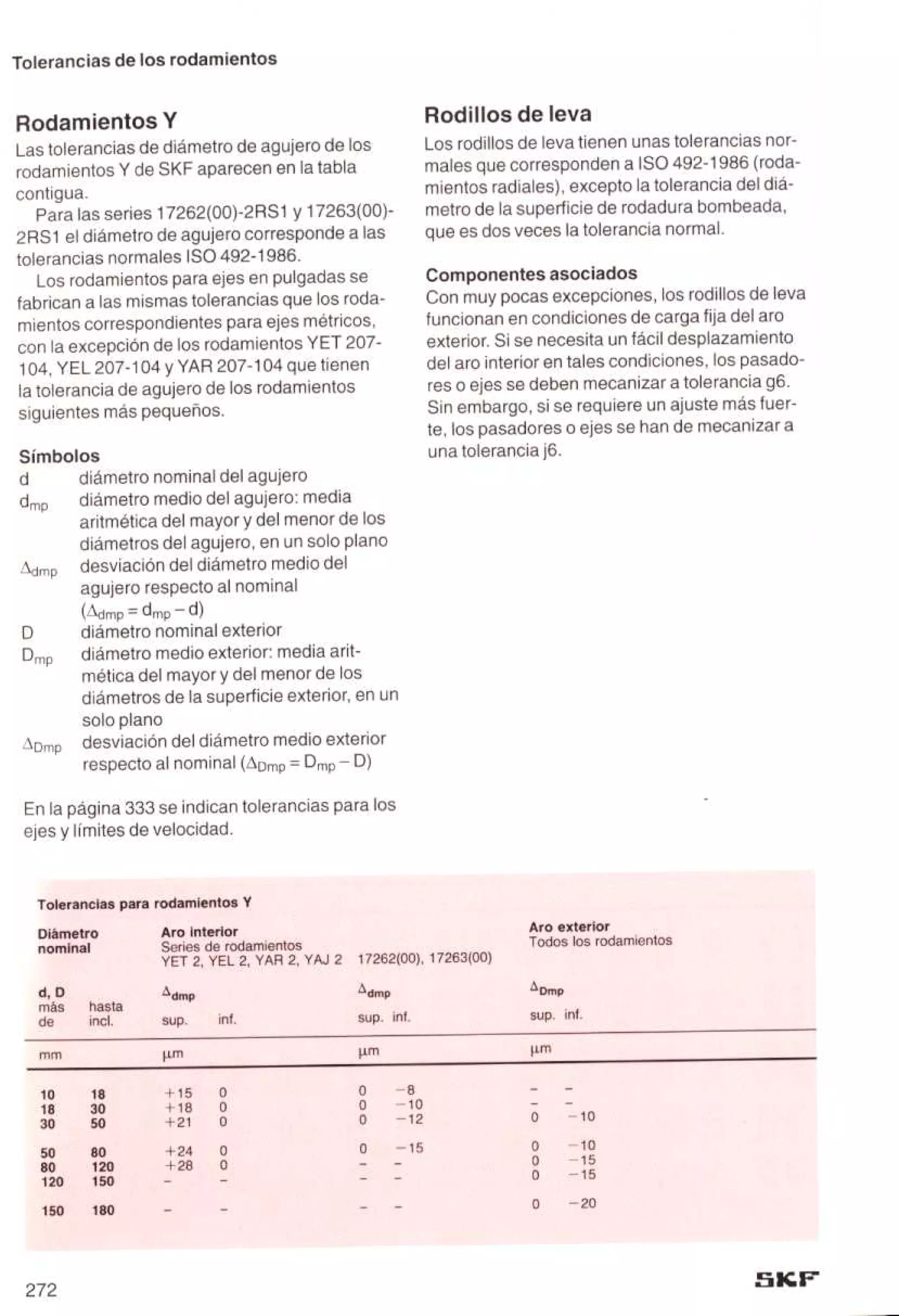Manual de-rodamientos-skf