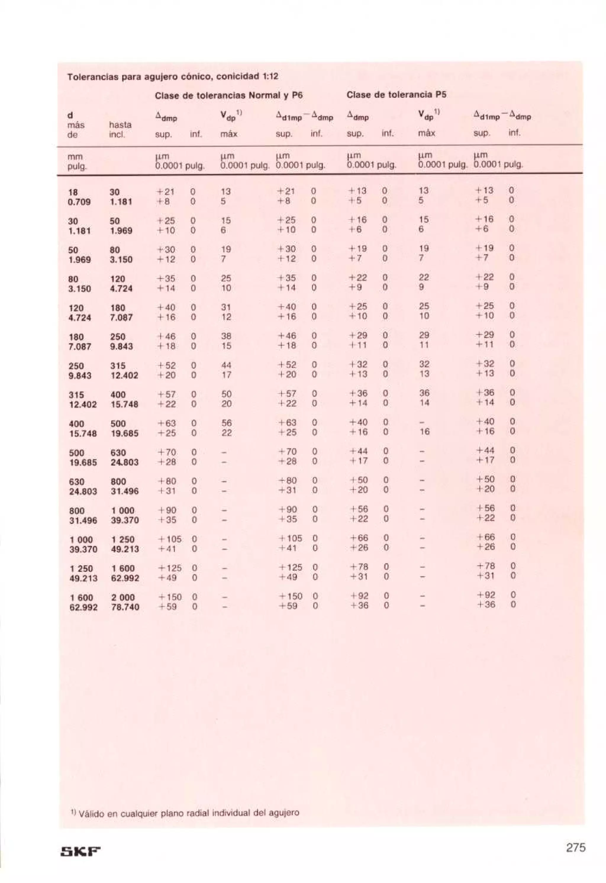 Manual de-rodamientos-skf