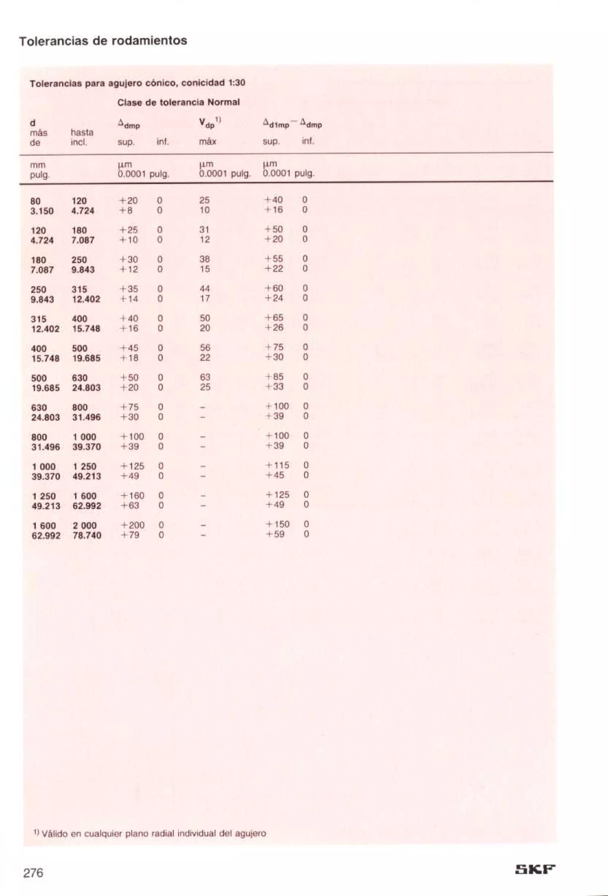 Manual de-rodamientos-skf