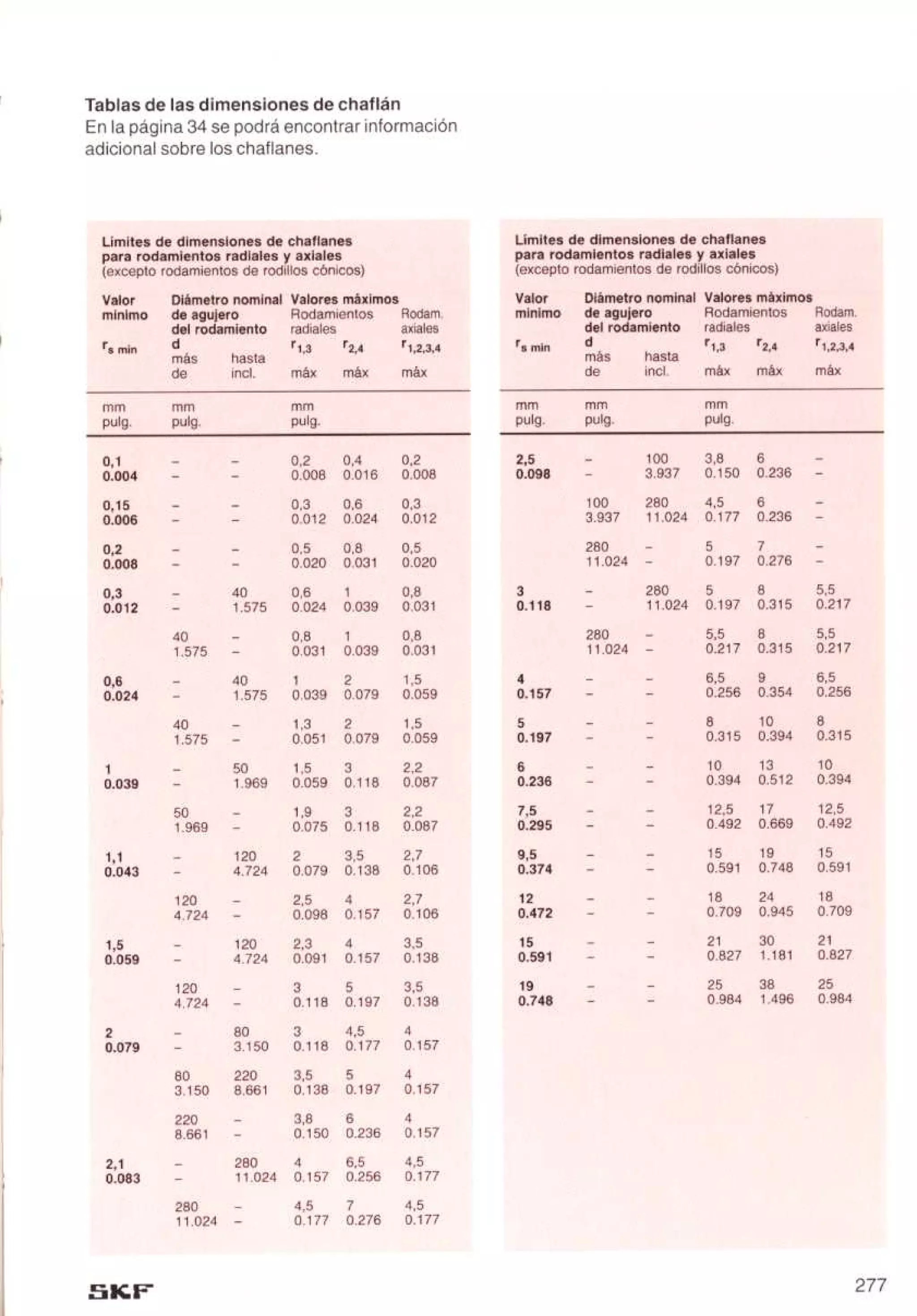 Manual de-rodamientos-skf