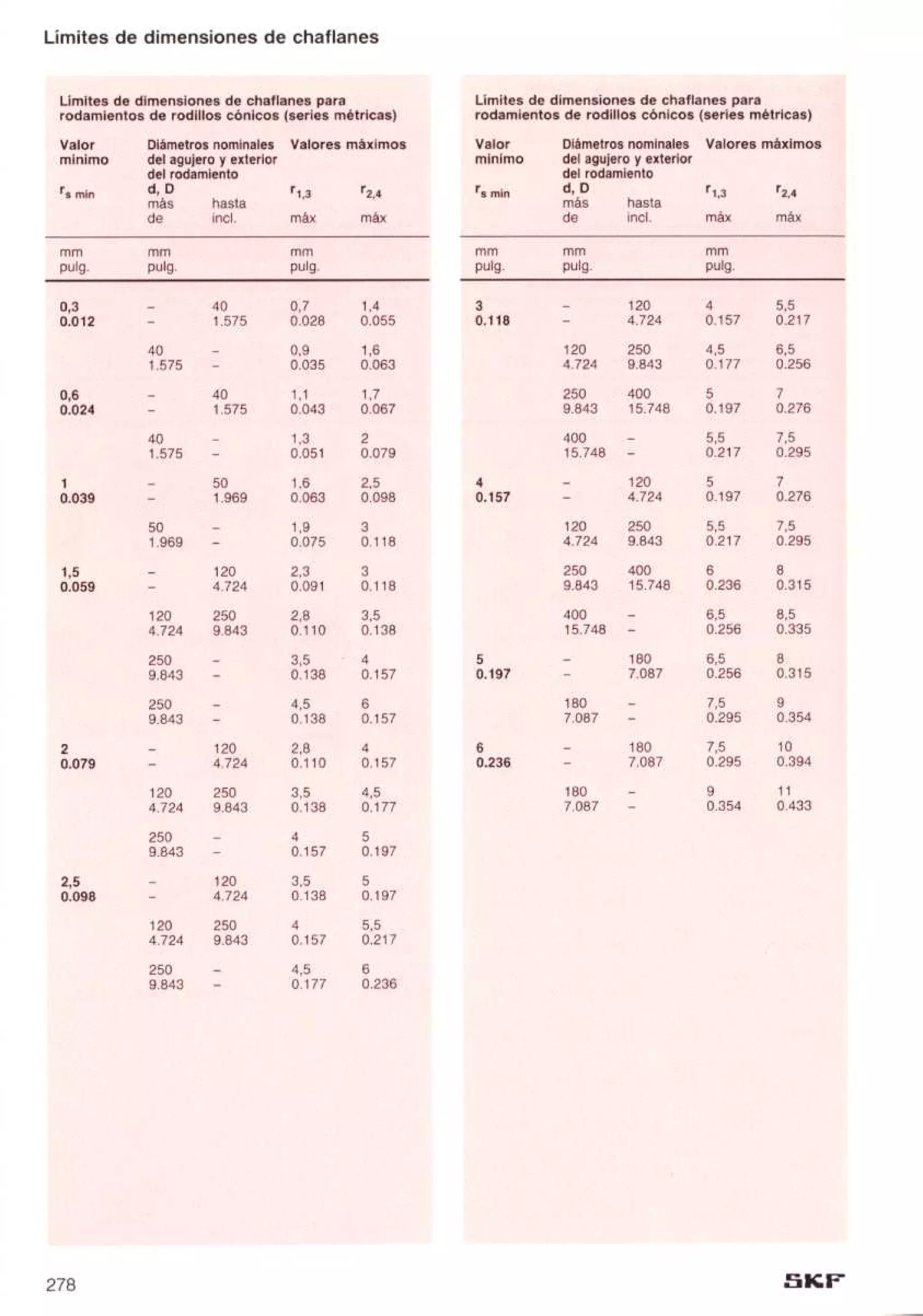 Manual de-rodamientos-skf