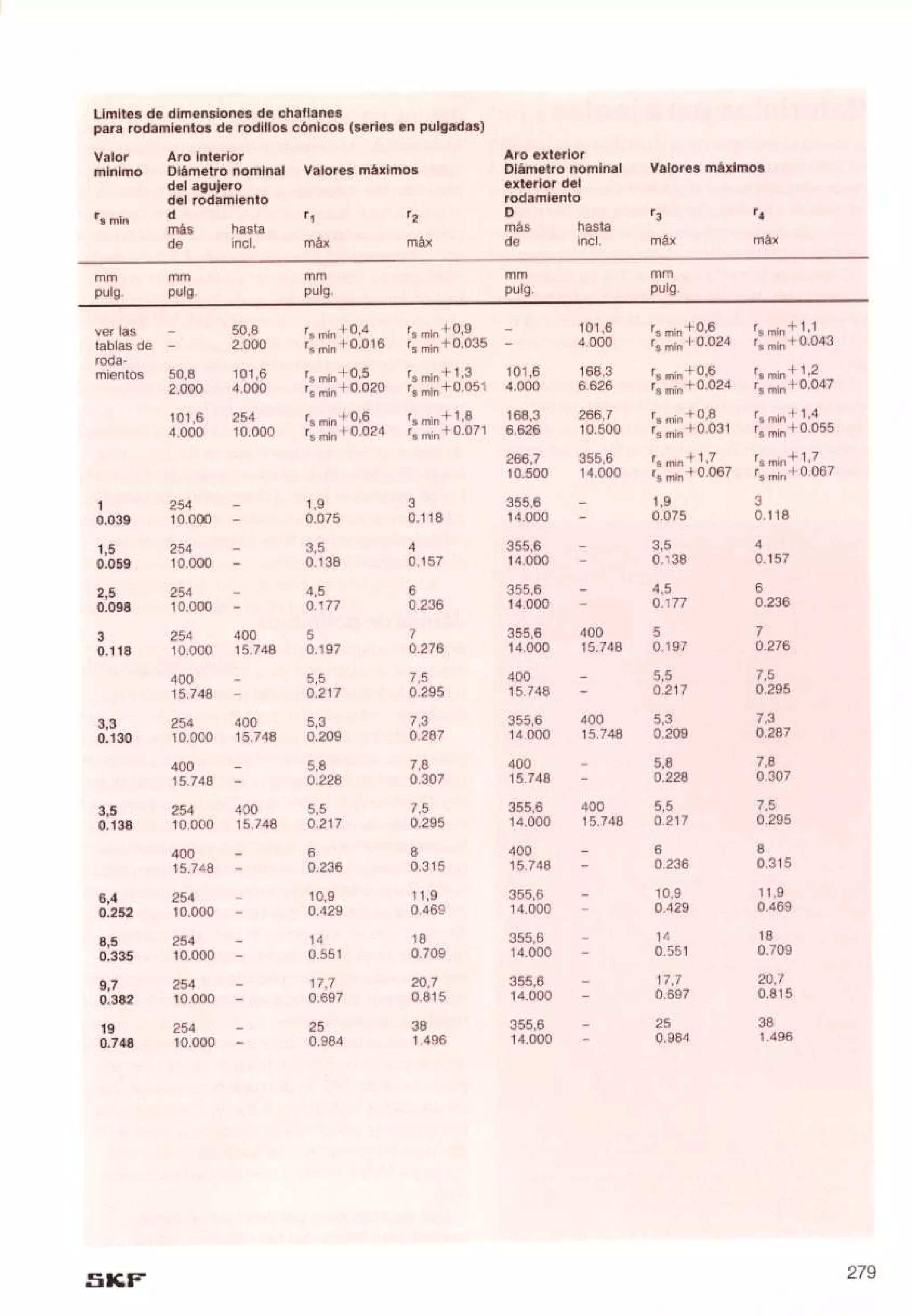 Manual de-rodamientos-skf