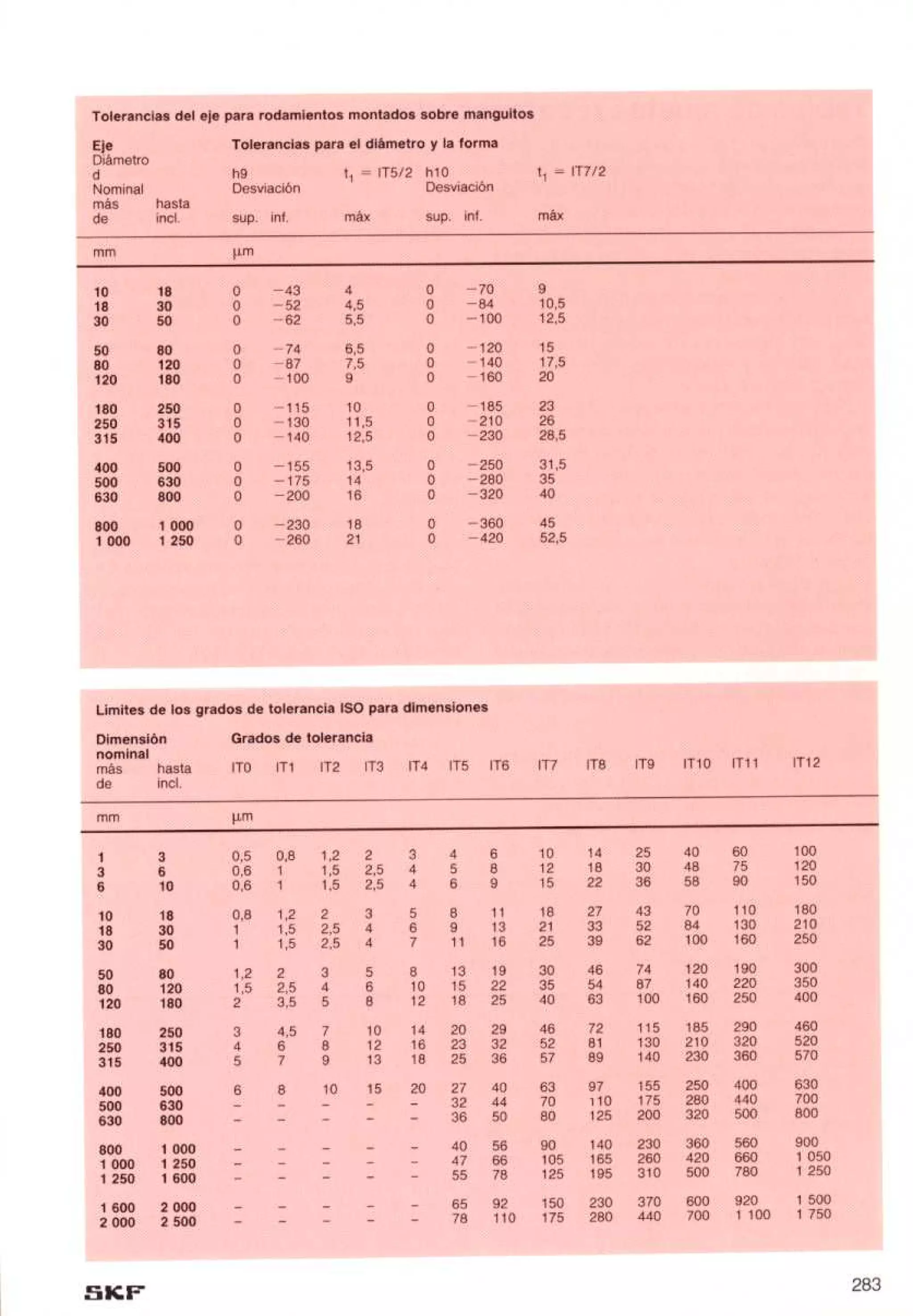 Manual de-rodamientos-skf