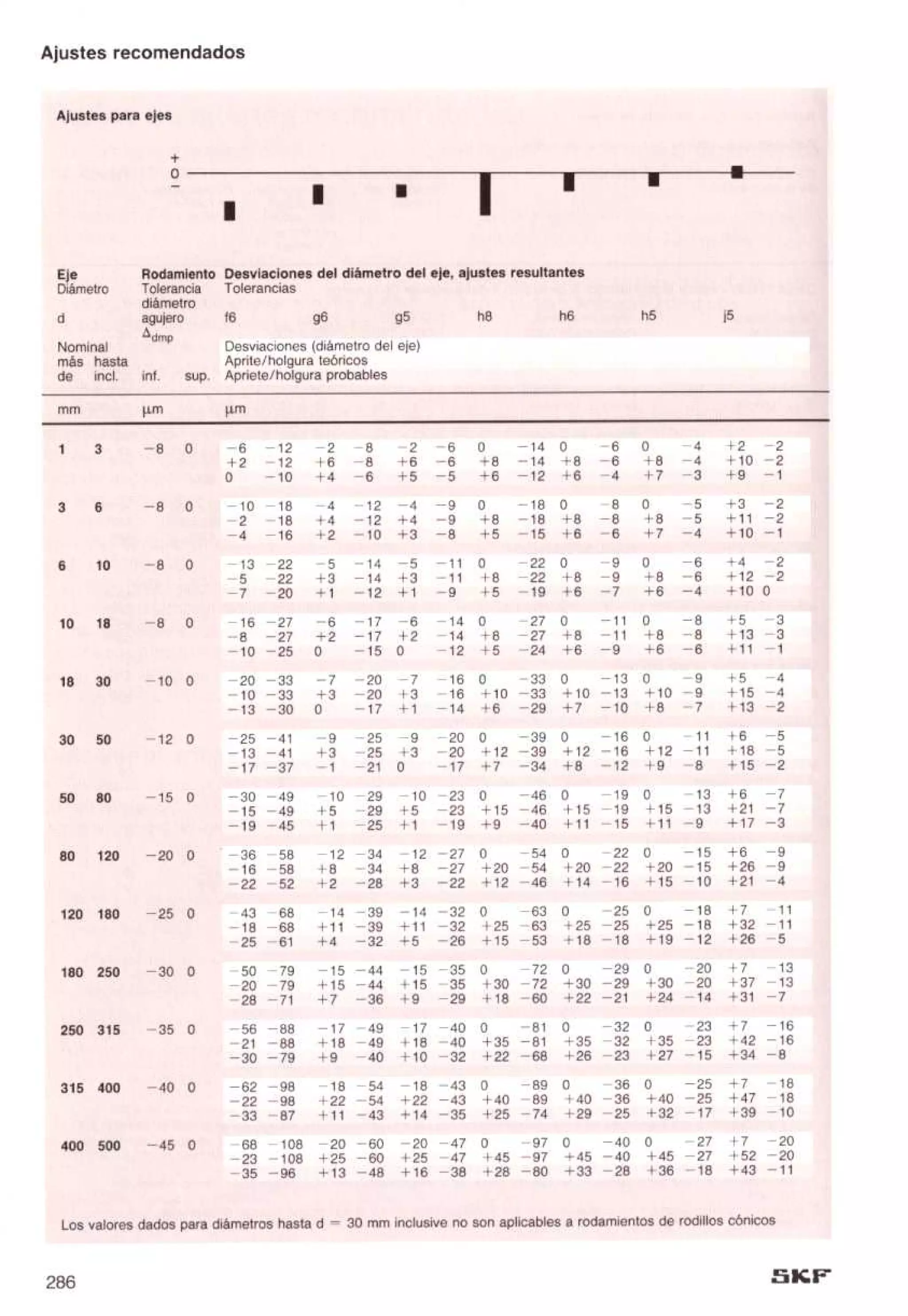 Manual de-rodamientos-skf