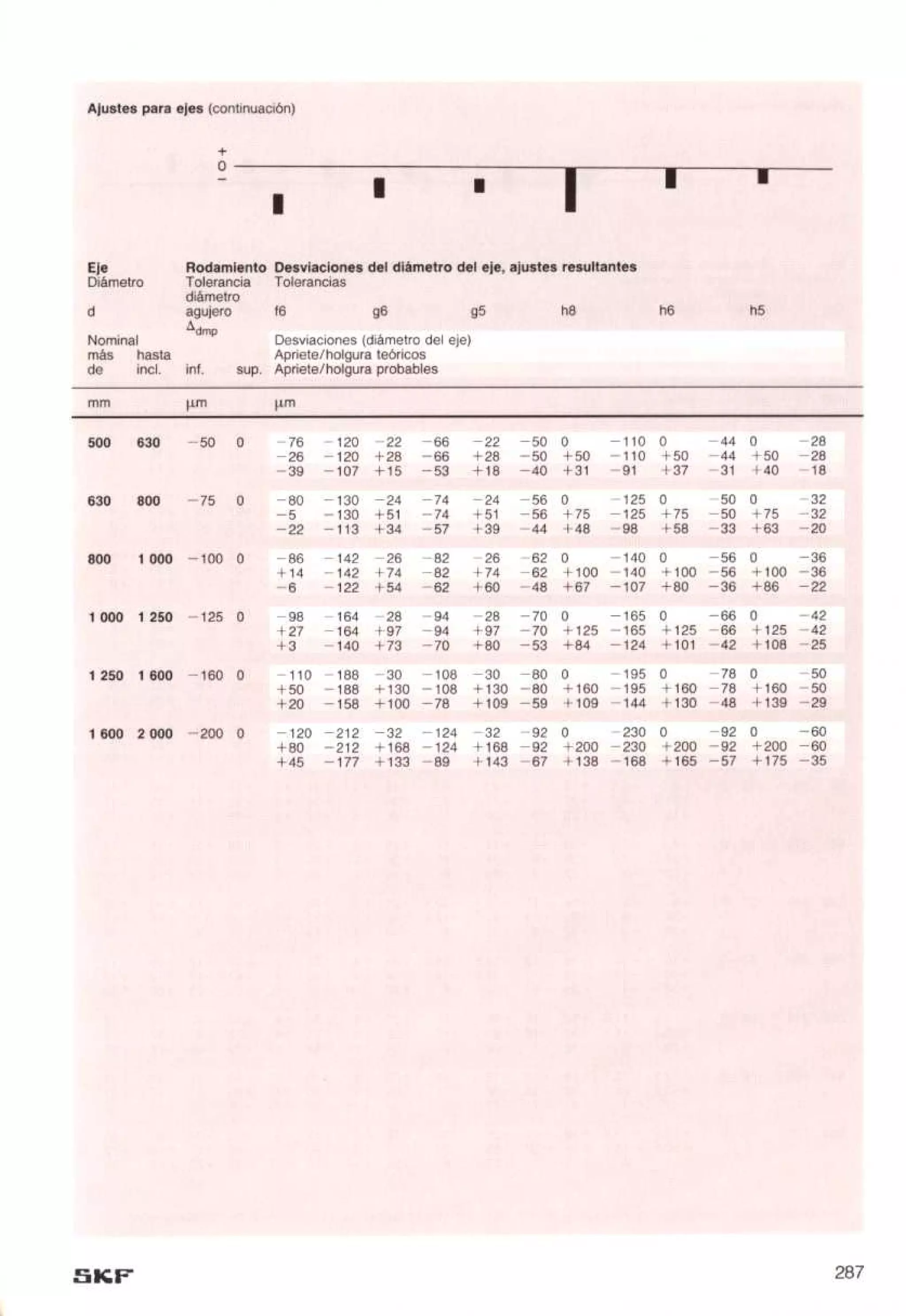 Manual de-rodamientos-skf