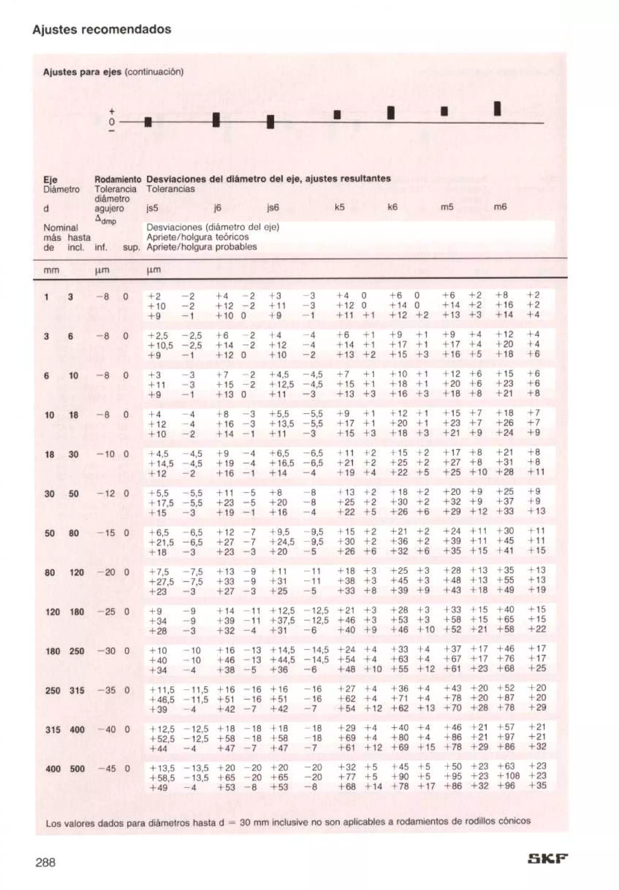 Manual de-rodamientos-skf