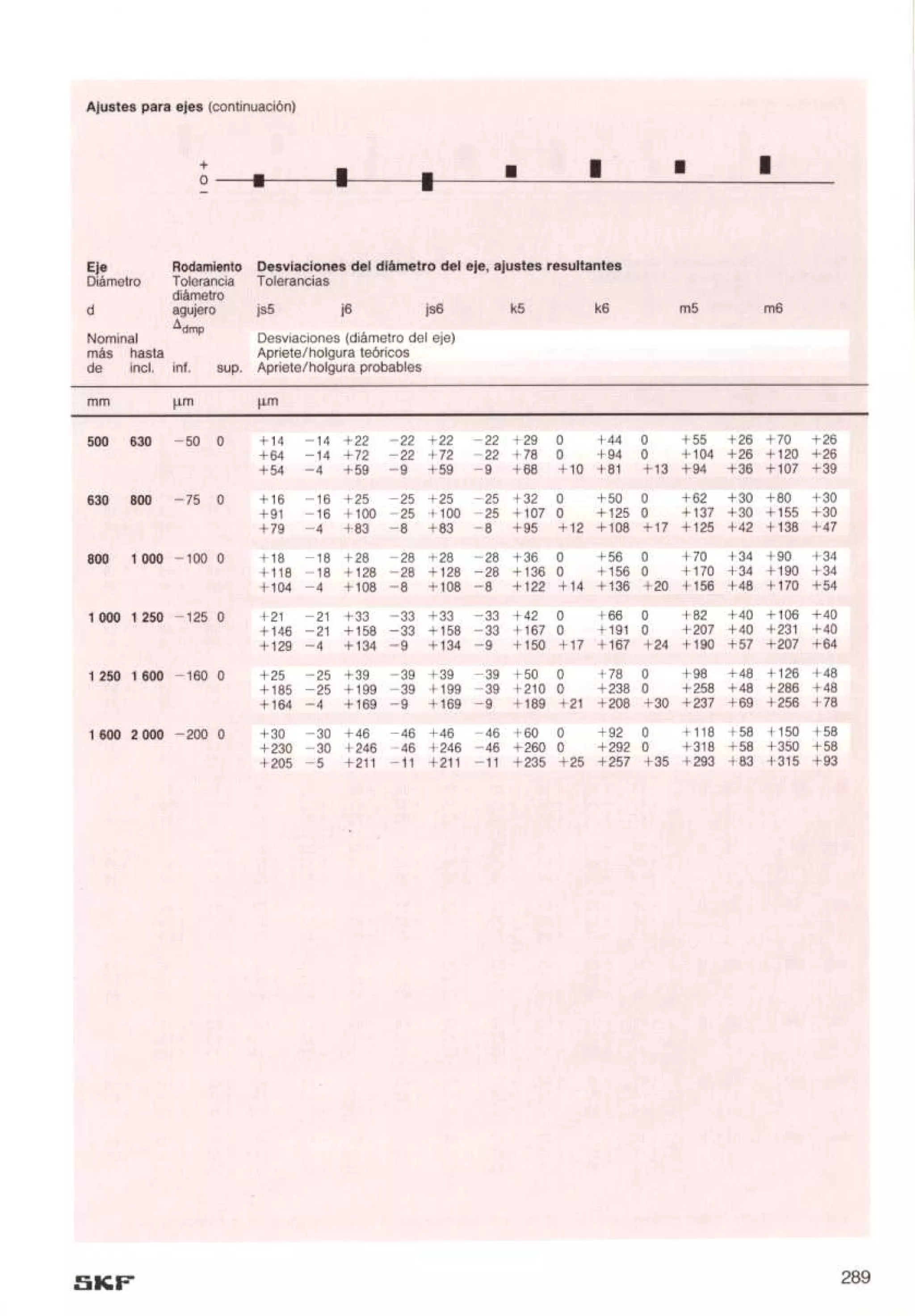 Manual de-rodamientos-skf