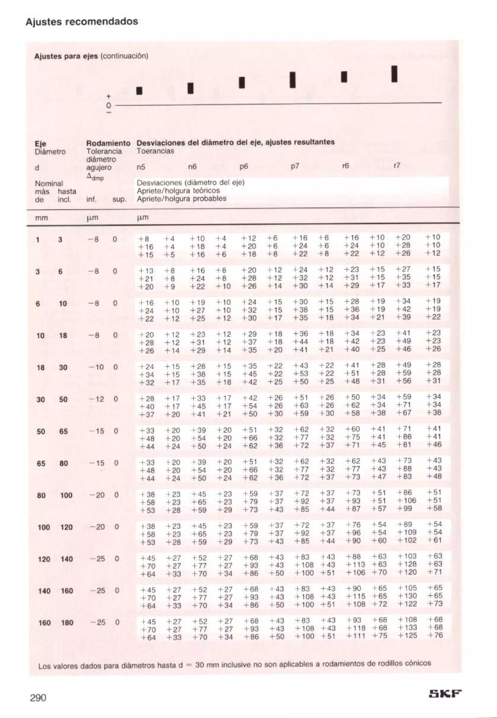 Manual de-rodamientos-skf