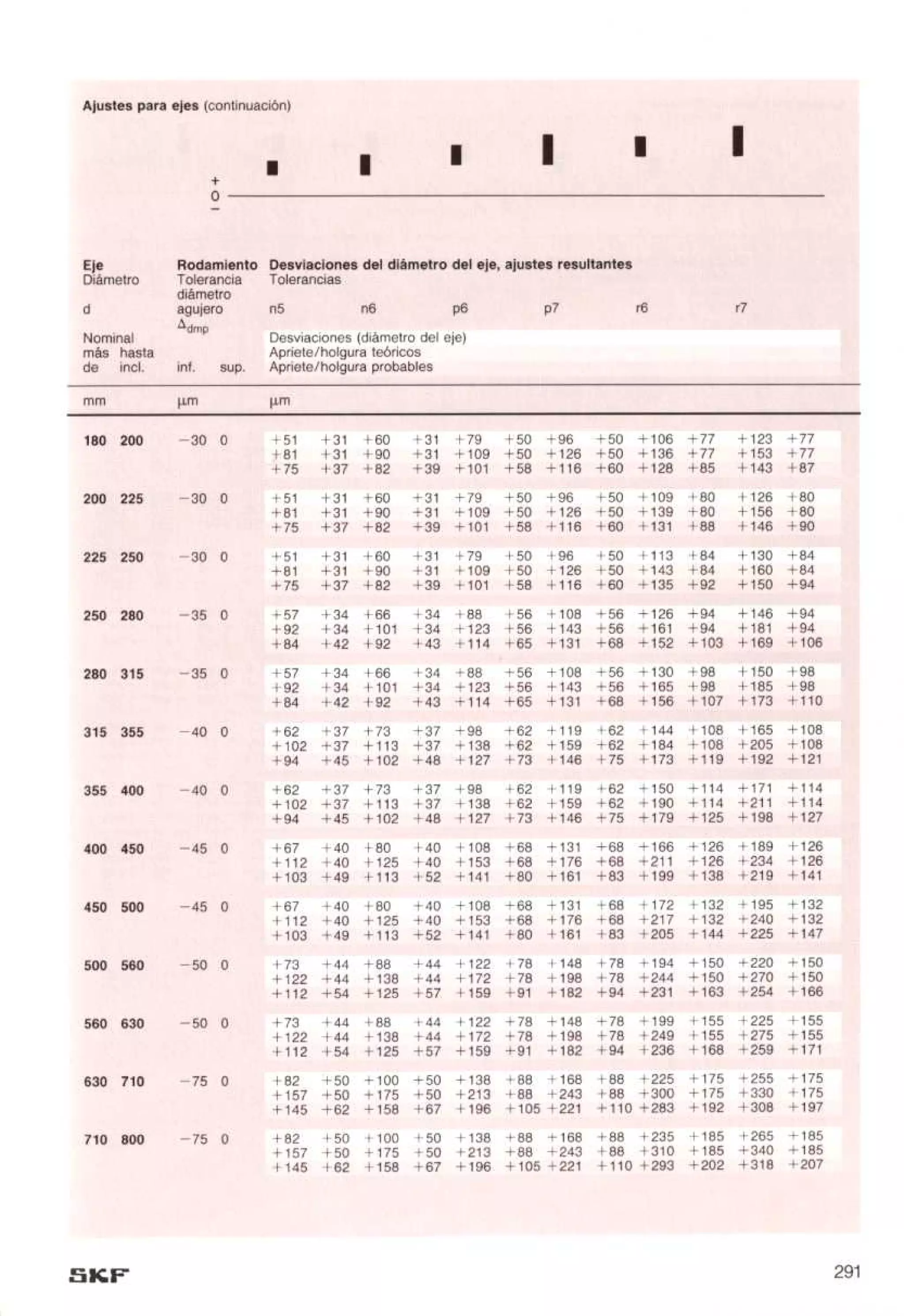 Manual de-rodamientos-skf