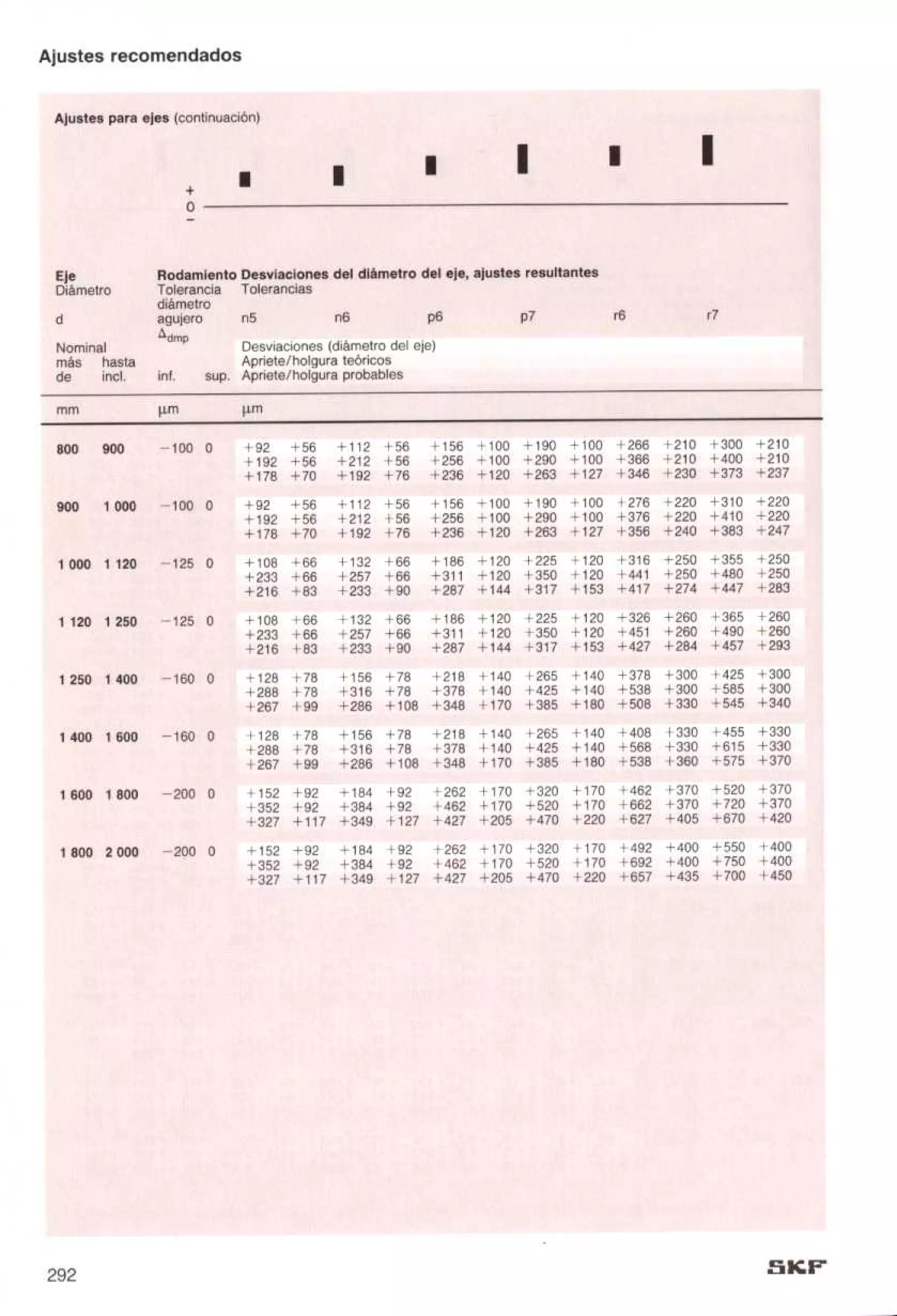 Manual de-rodamientos-skf