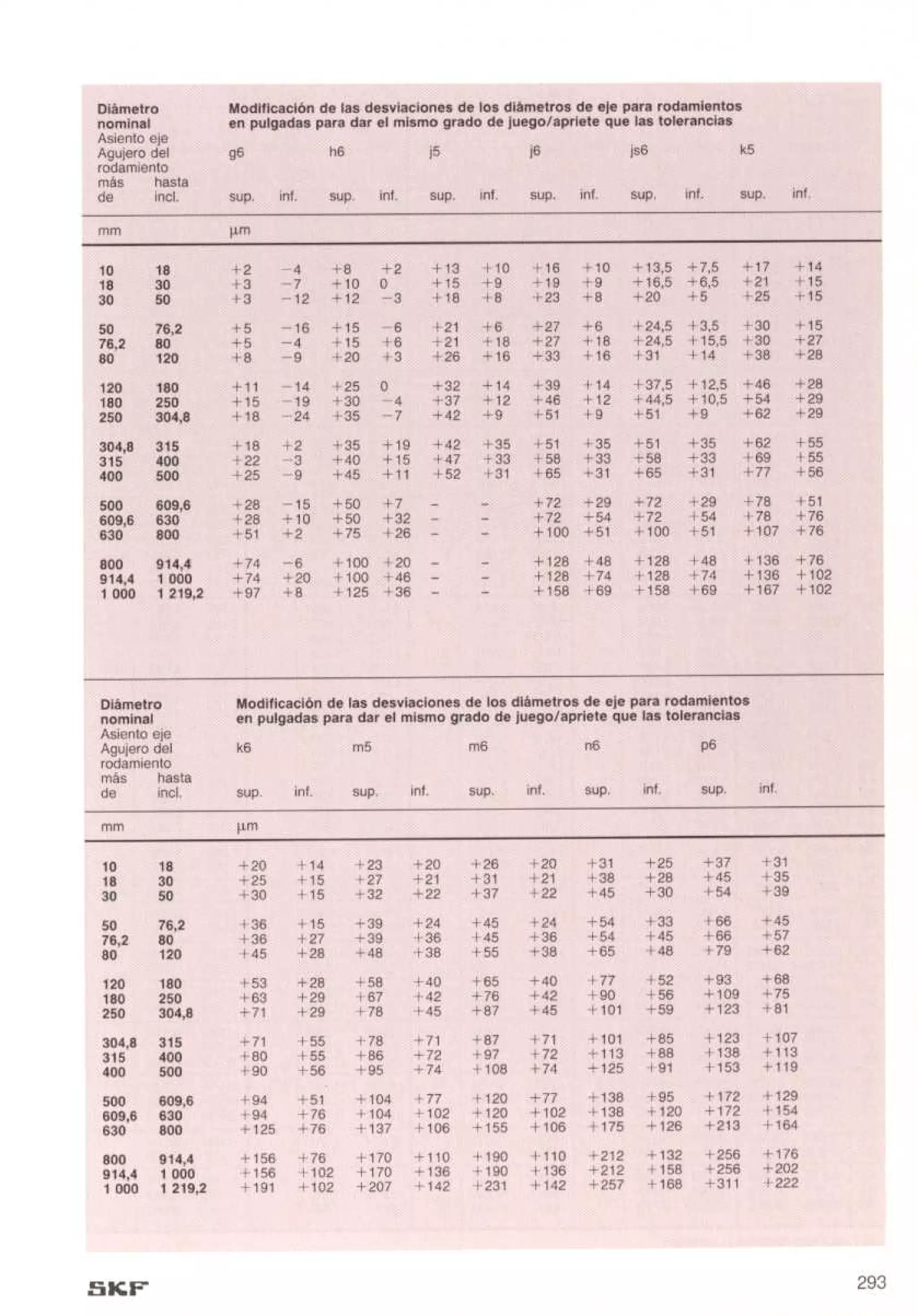 Manual de-rodamientos-skf