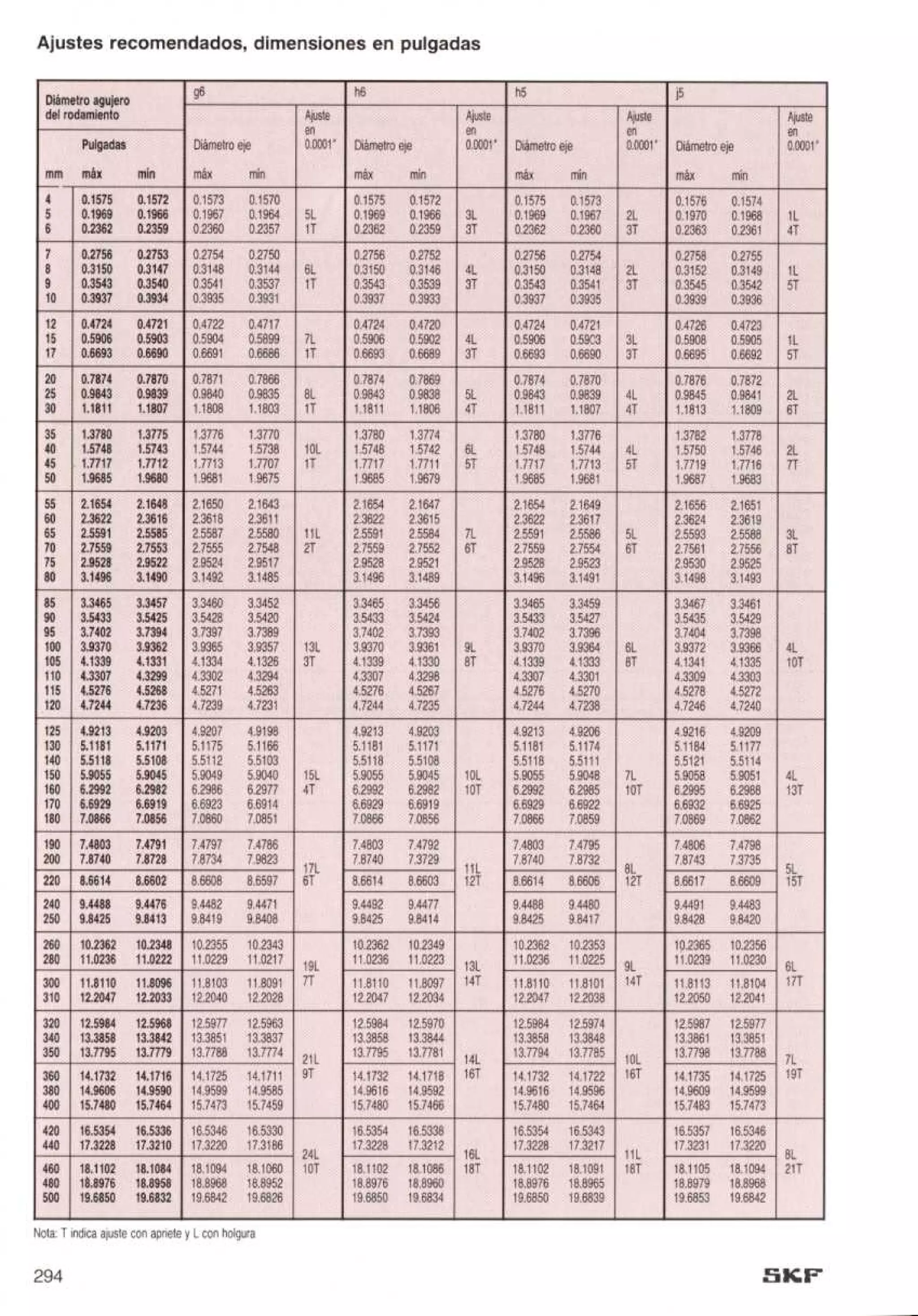 Manual de-rodamientos-skf