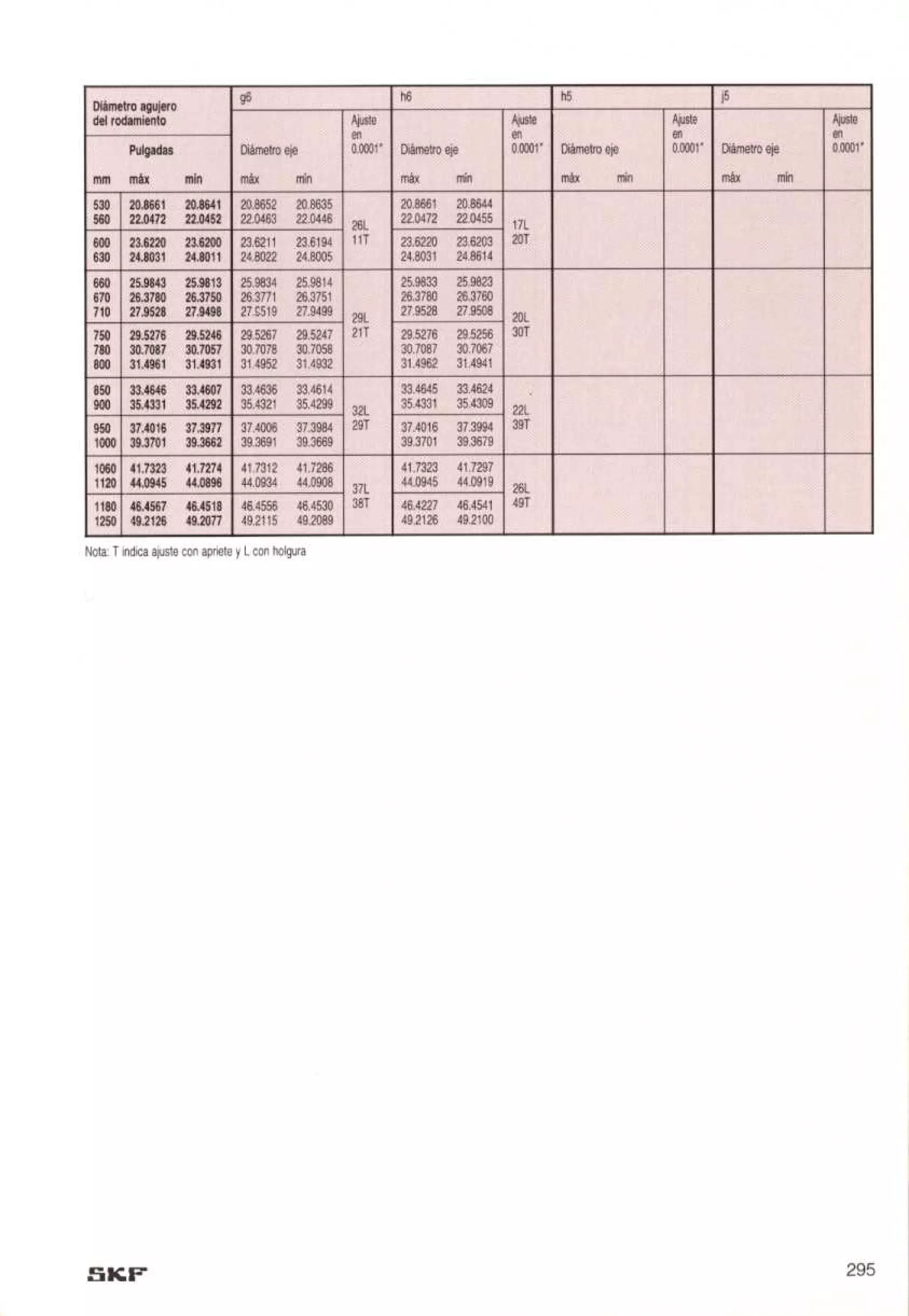 Manual de-rodamientos-skf
