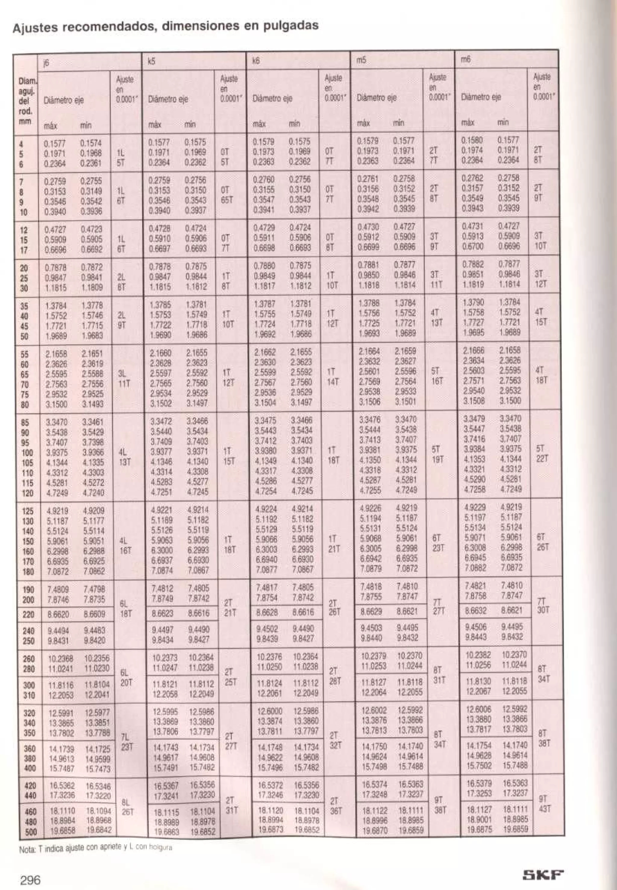 Manual de-rodamientos-skf