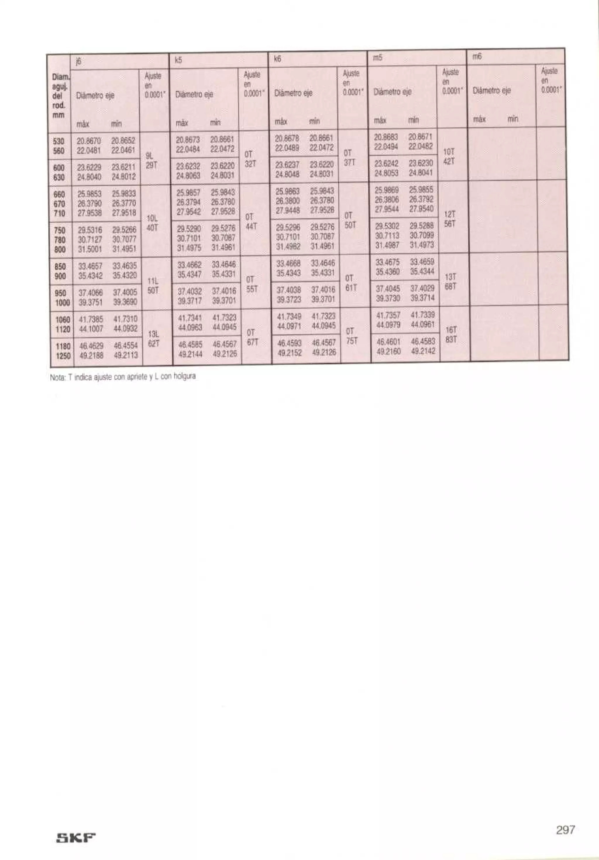Manual de-rodamientos-skf