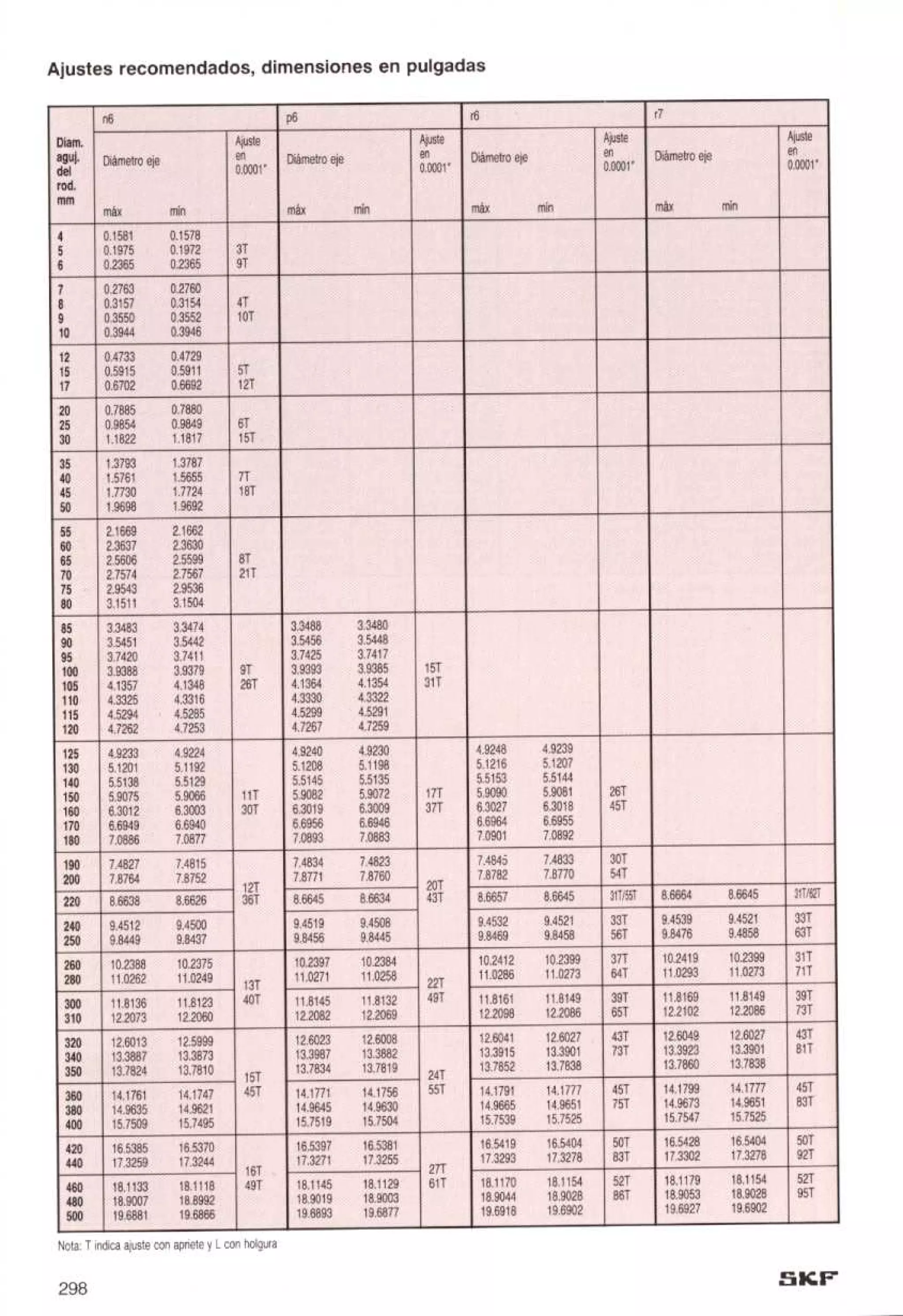 Manual de-rodamientos-skf