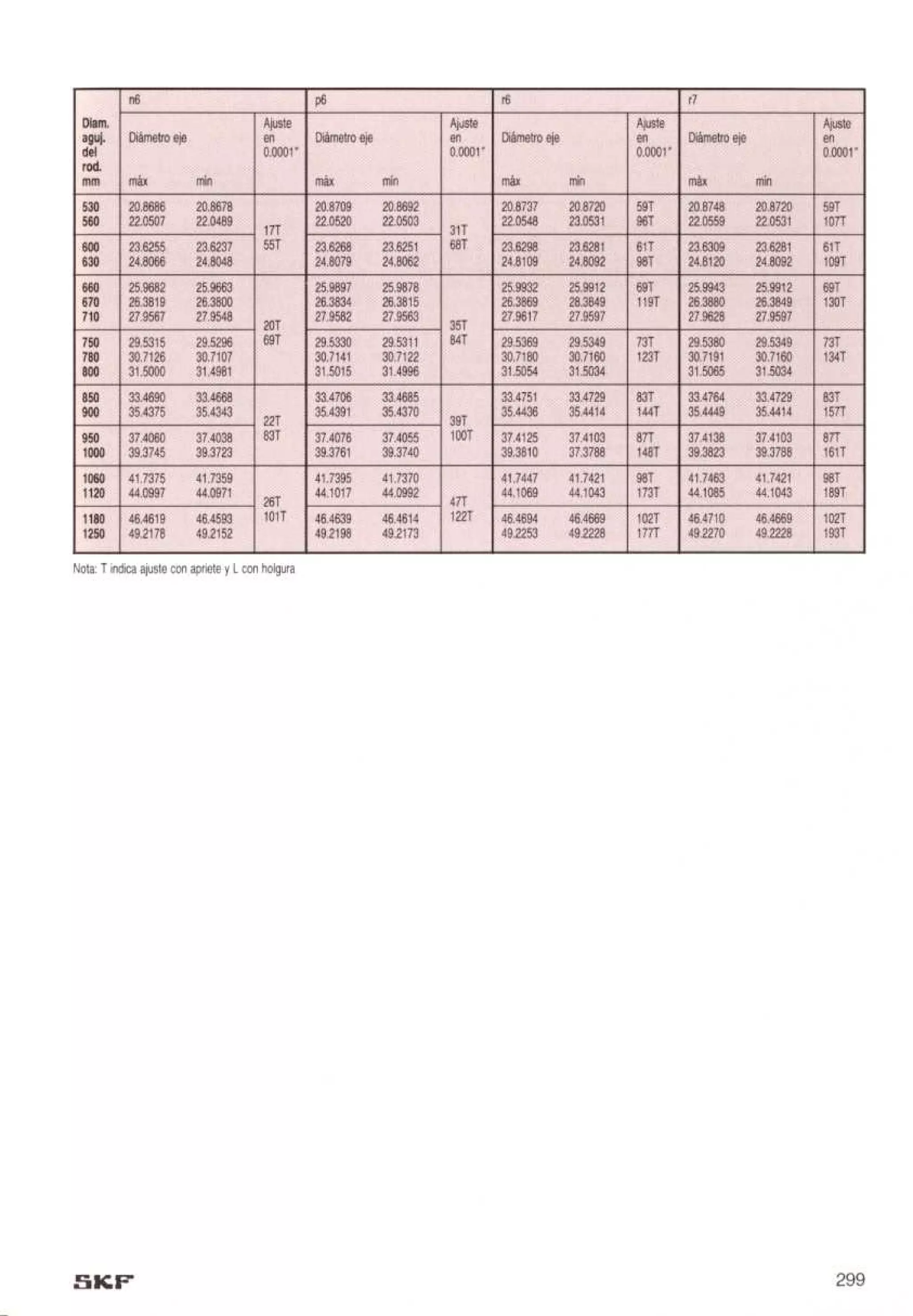 Manual de-rodamientos-skf