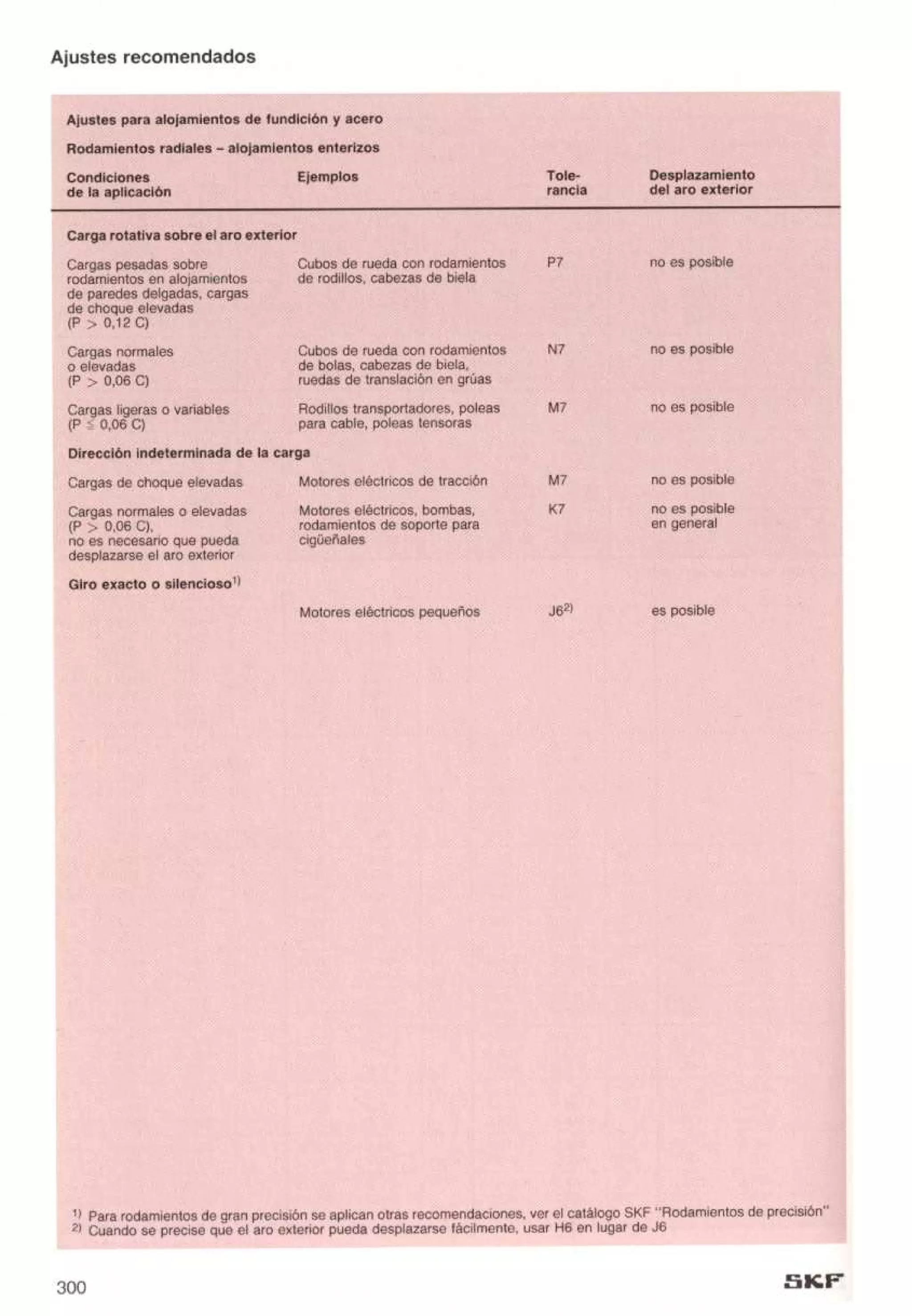 Manual de-rodamientos-skf