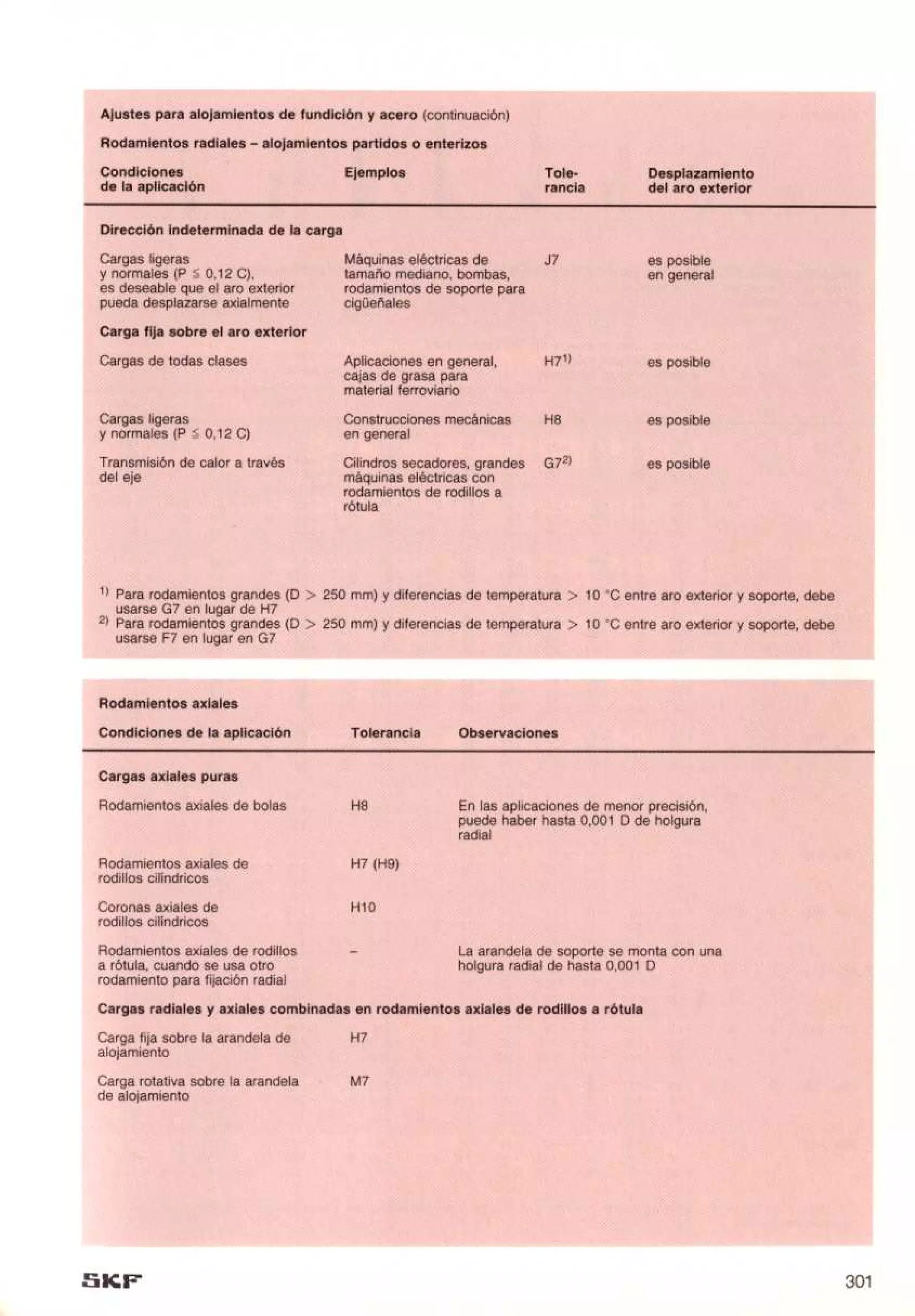 Manual de-rodamientos-skf