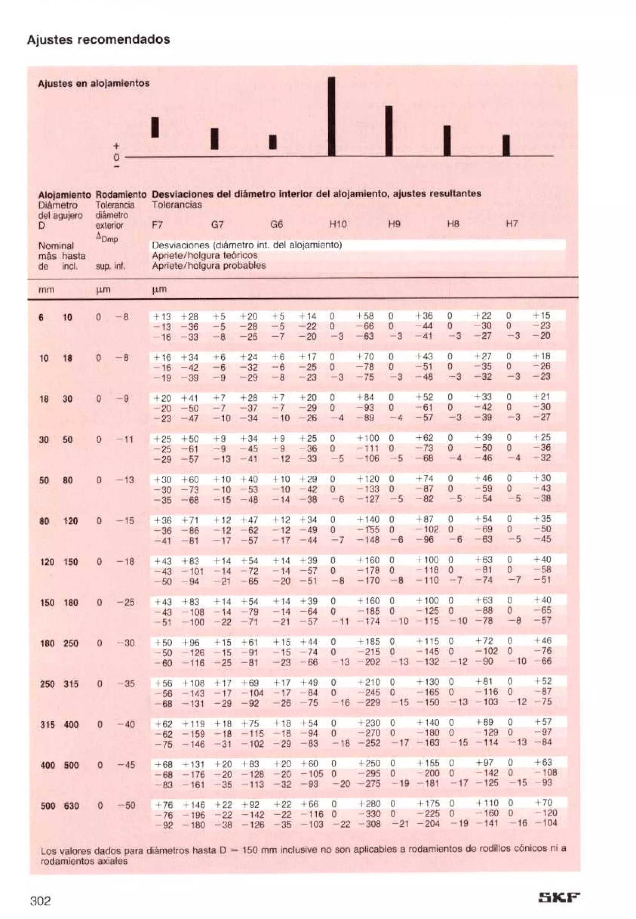 Manual de-rodamientos-skf
