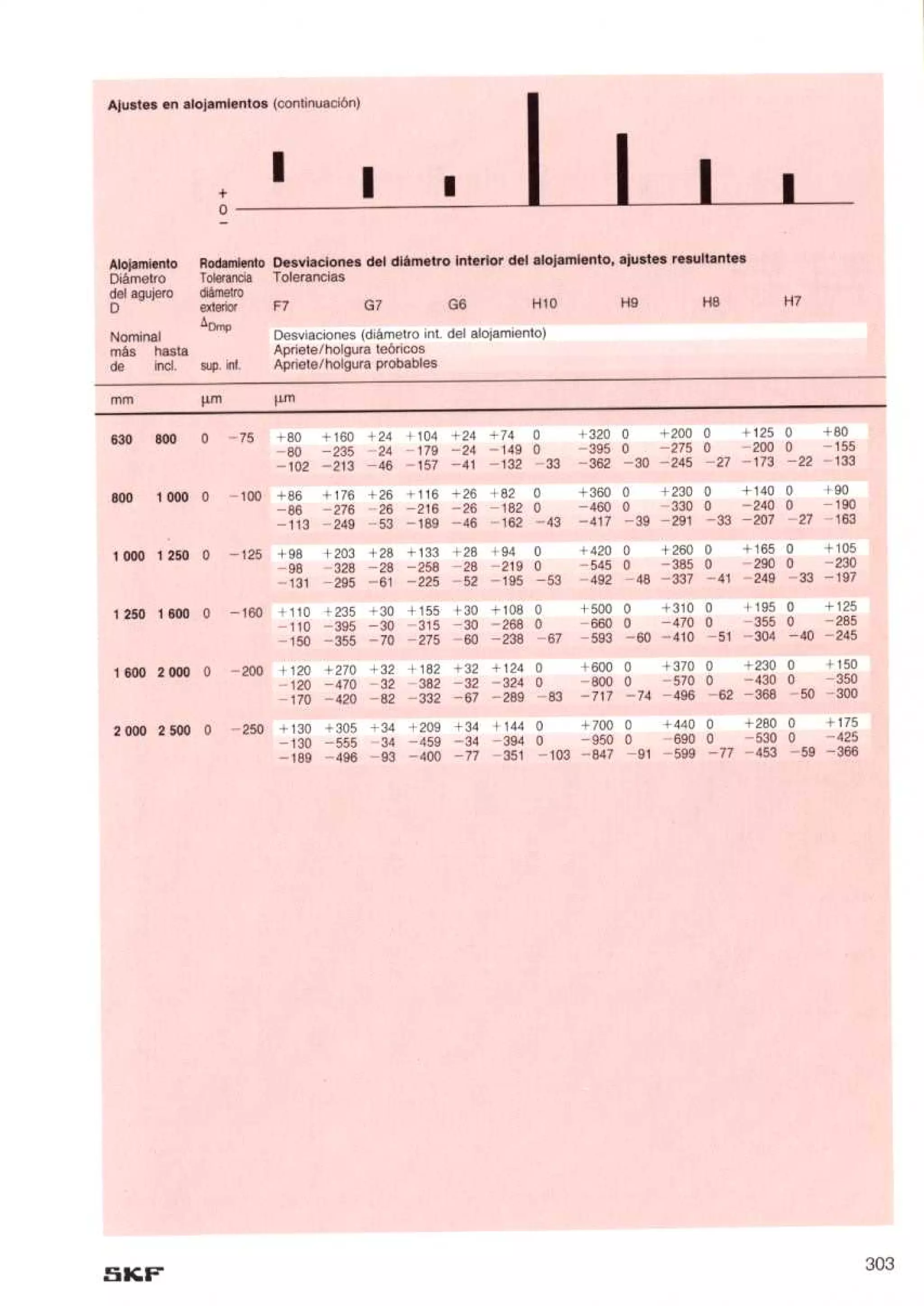 Manual de-rodamientos-skf