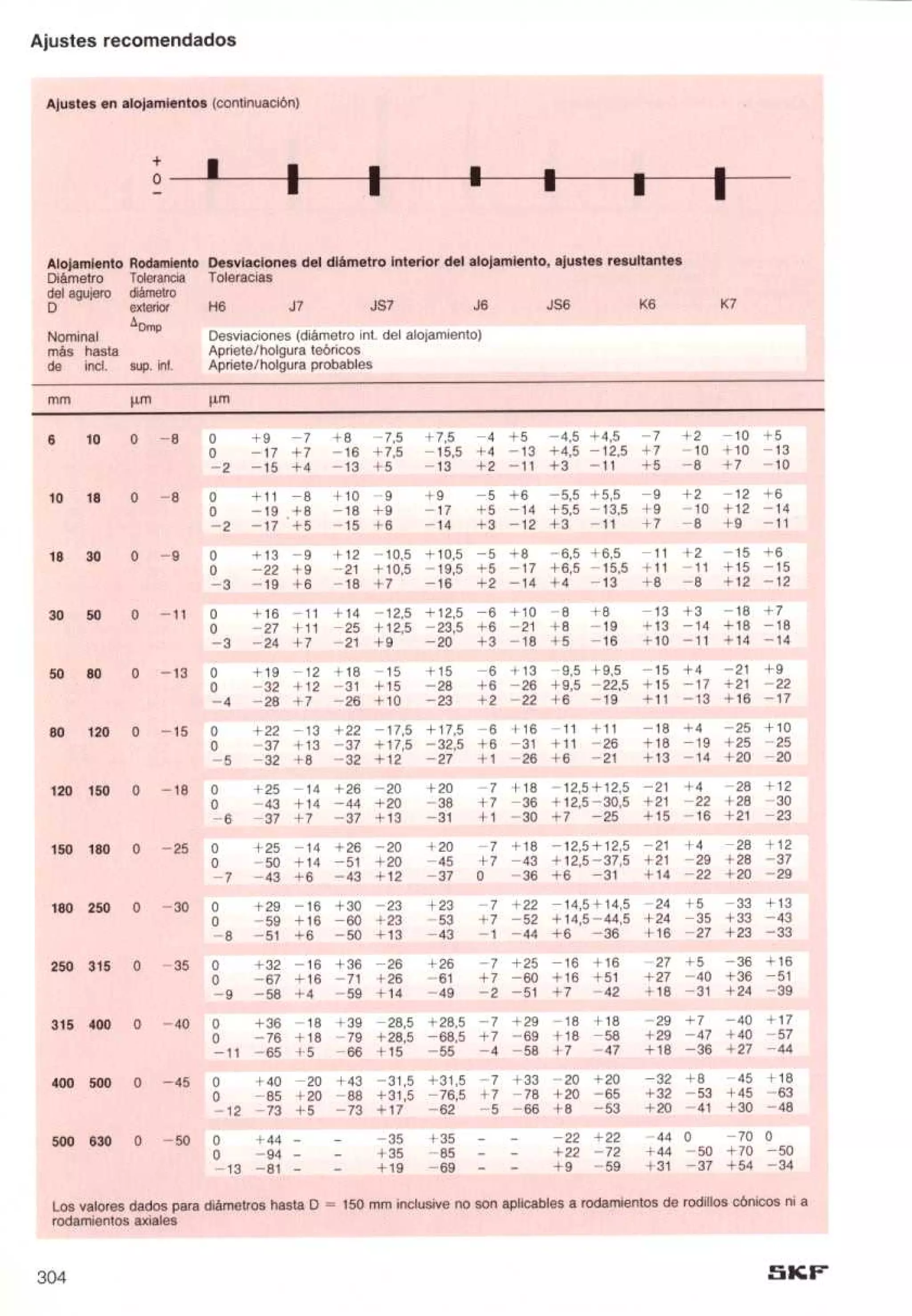 Manual de-rodamientos-skf