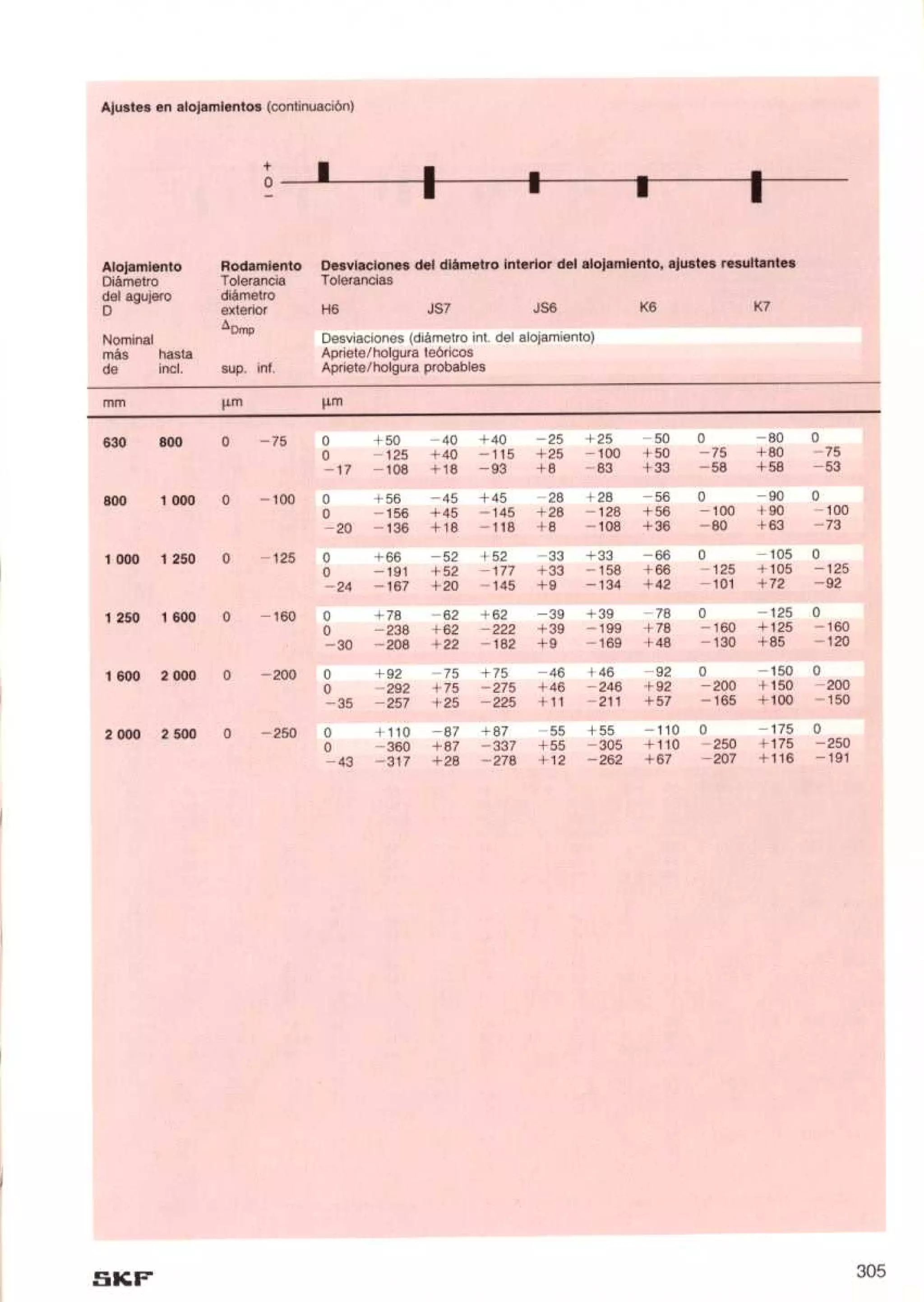 Manual de-rodamientos-skf