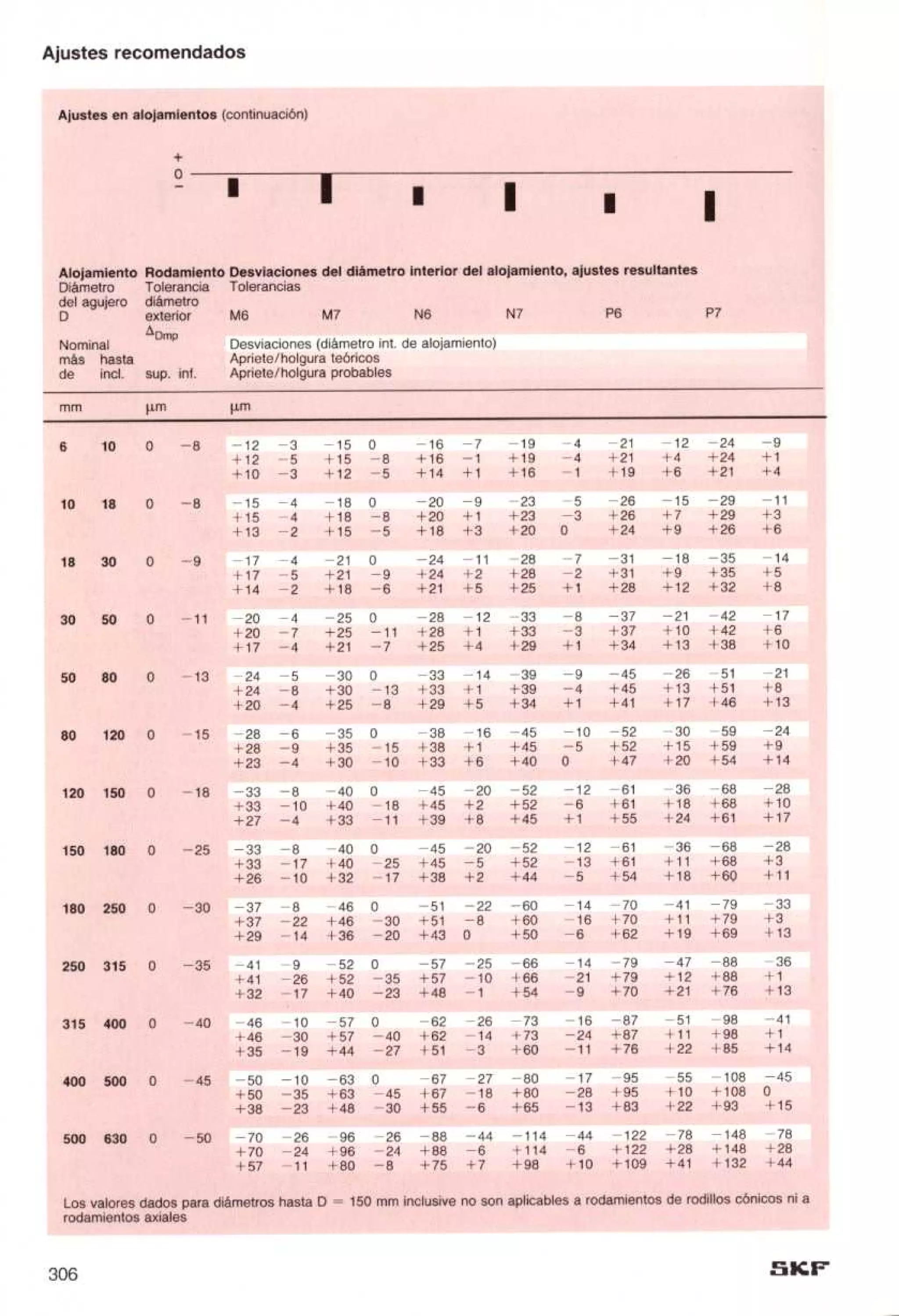 Manual de-rodamientos-skf