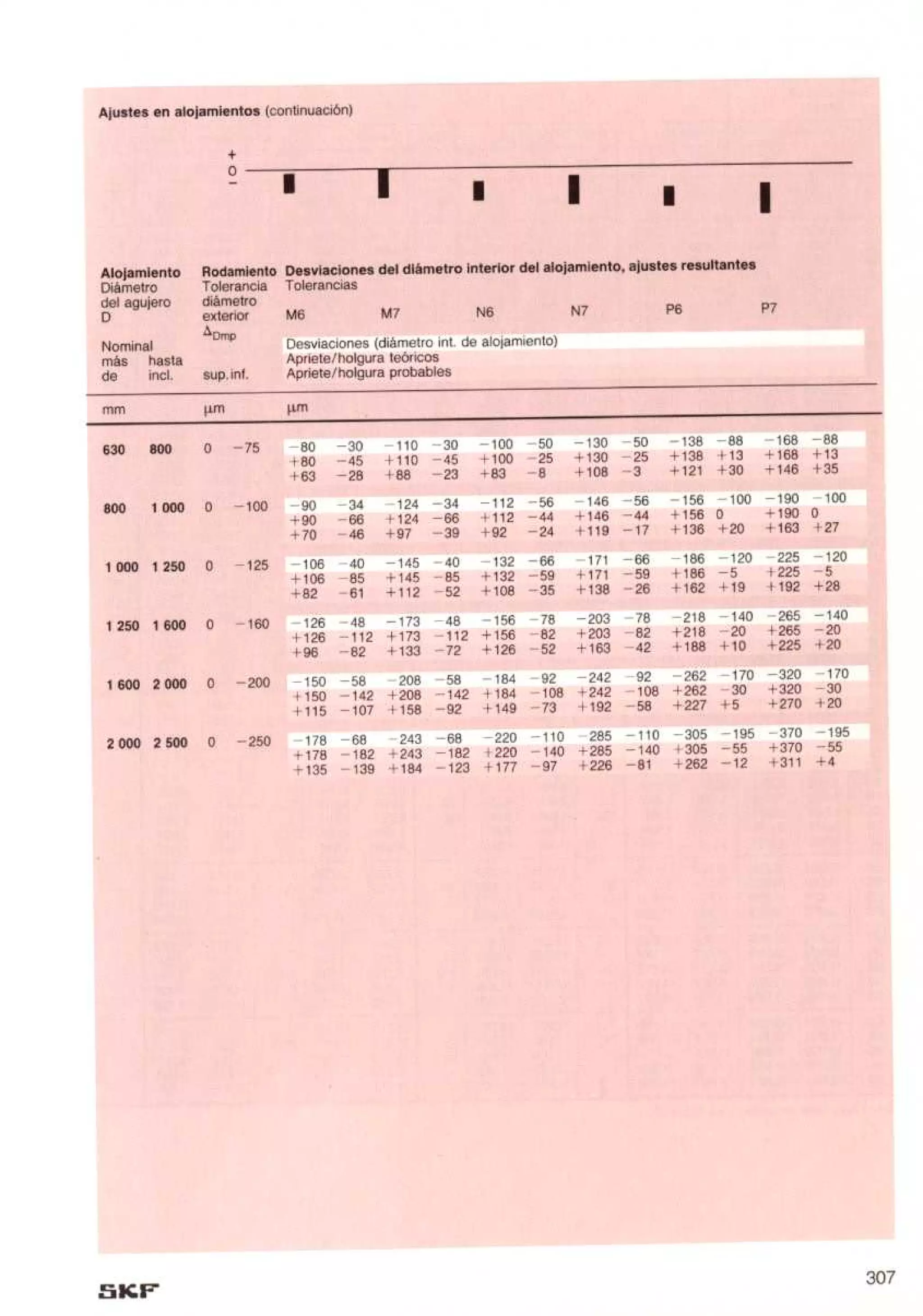 Manual de-rodamientos-skf