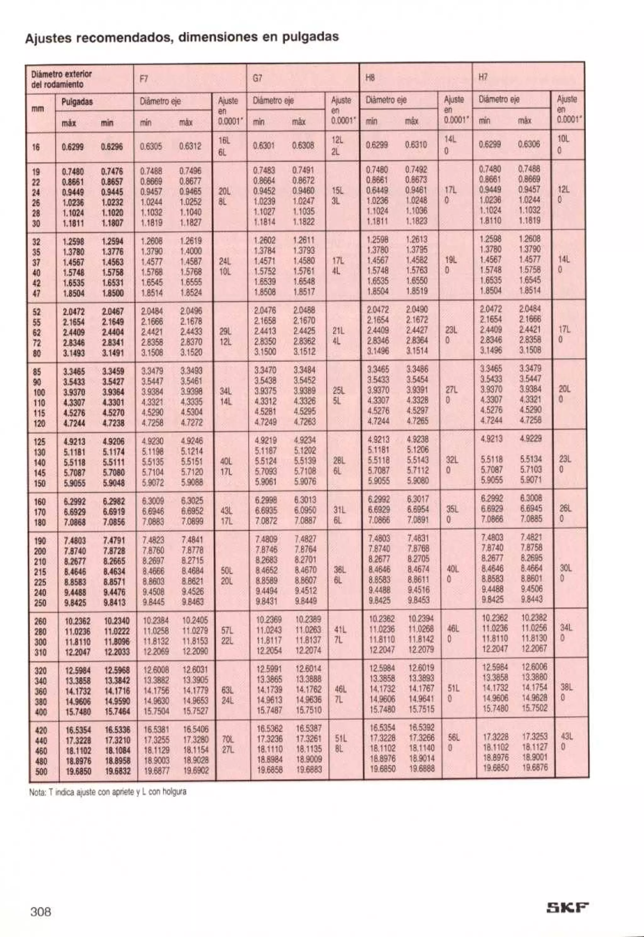 Manual de-rodamientos-skf