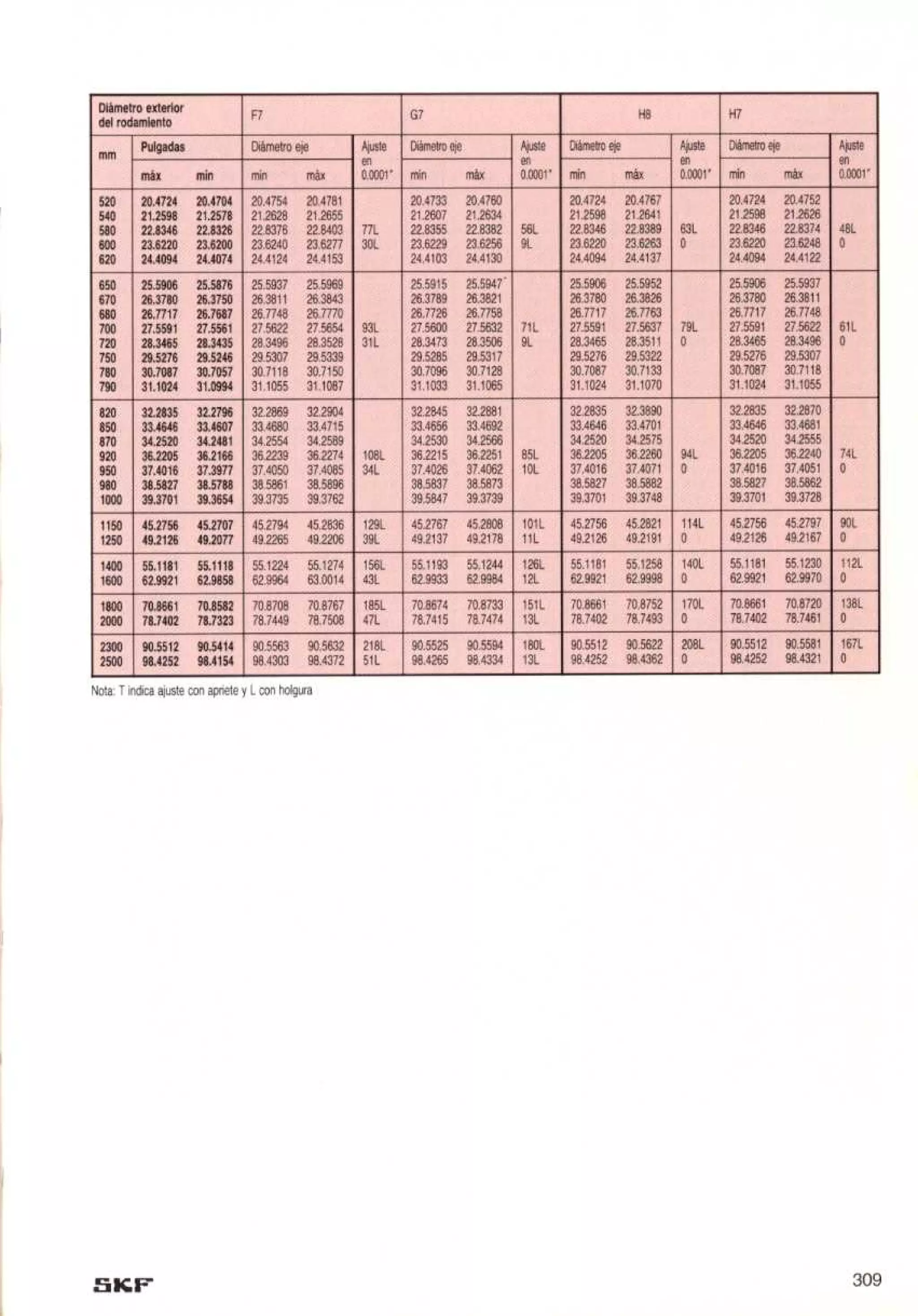 Manual de-rodamientos-skf