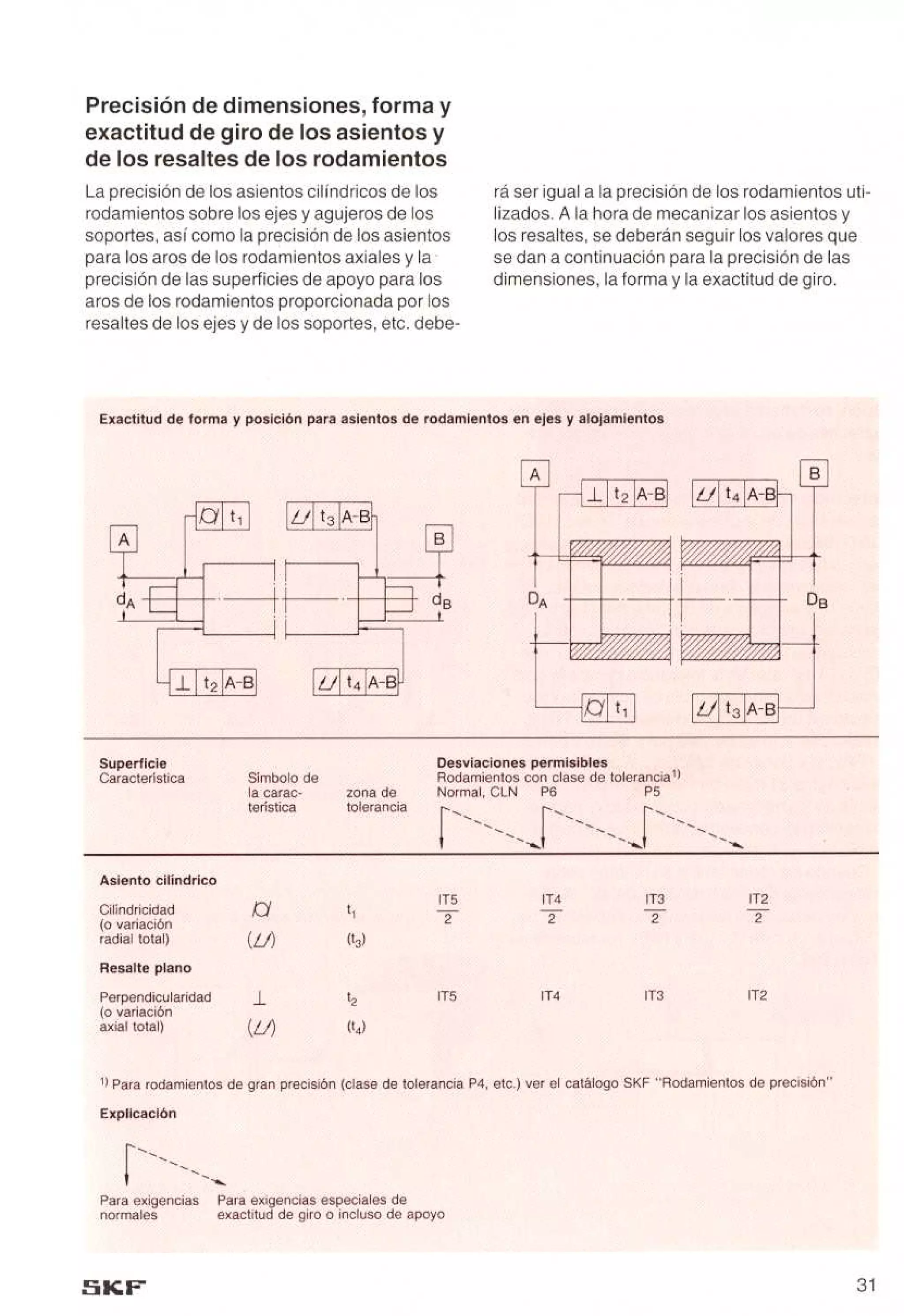 Manual de-rodamientos-skf
