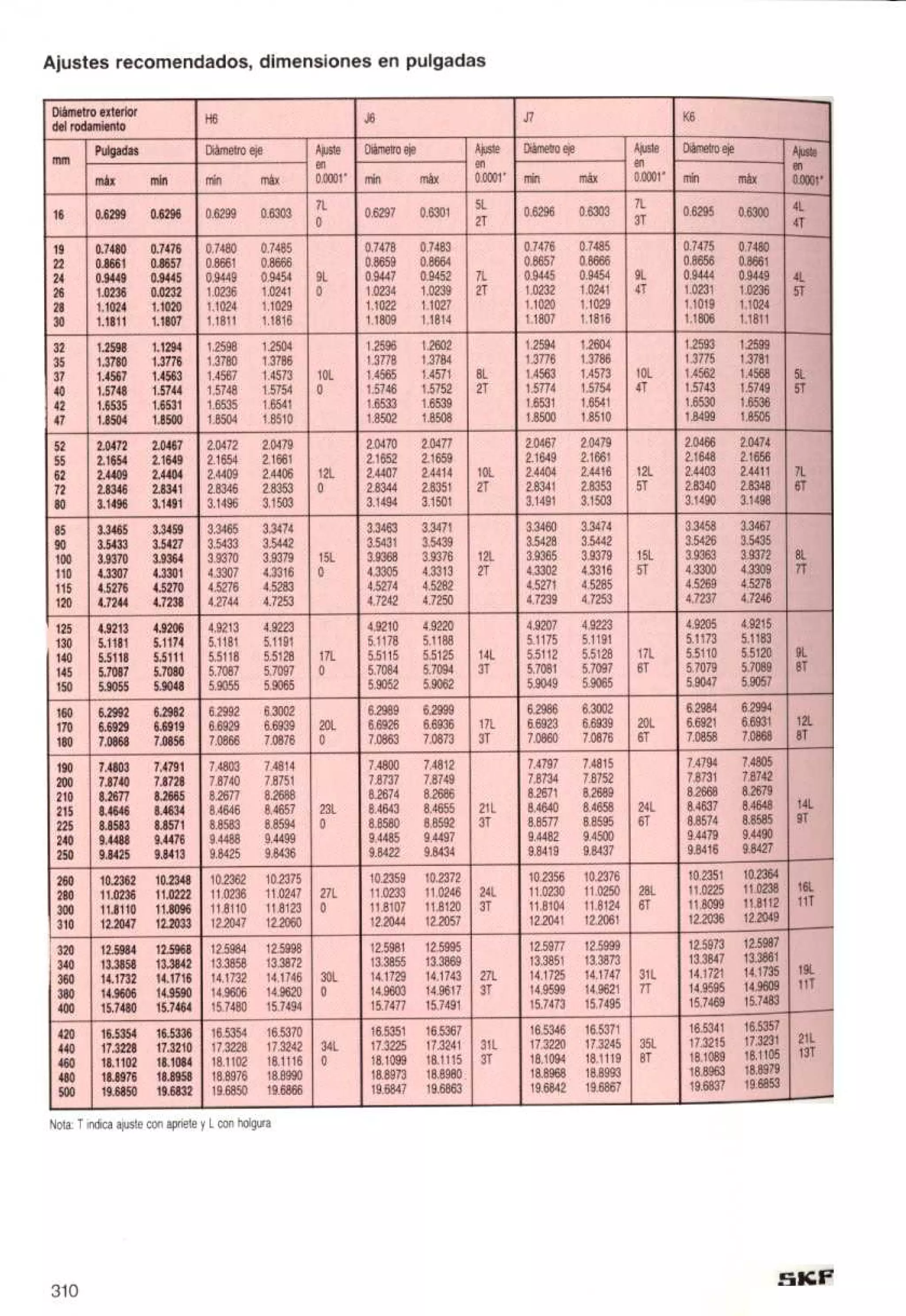 Manual de-rodamientos-skf
