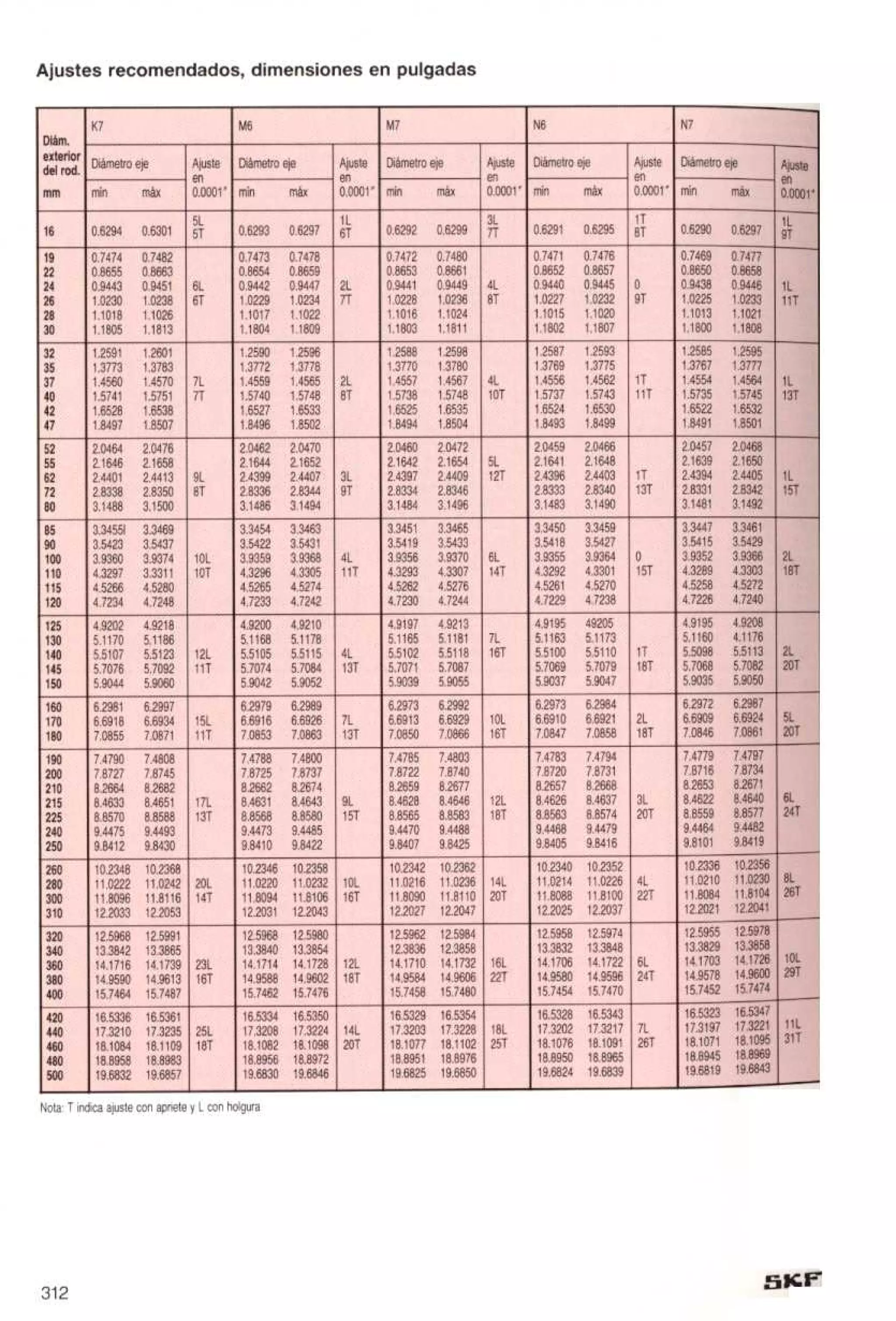 Manual de-rodamientos-skf