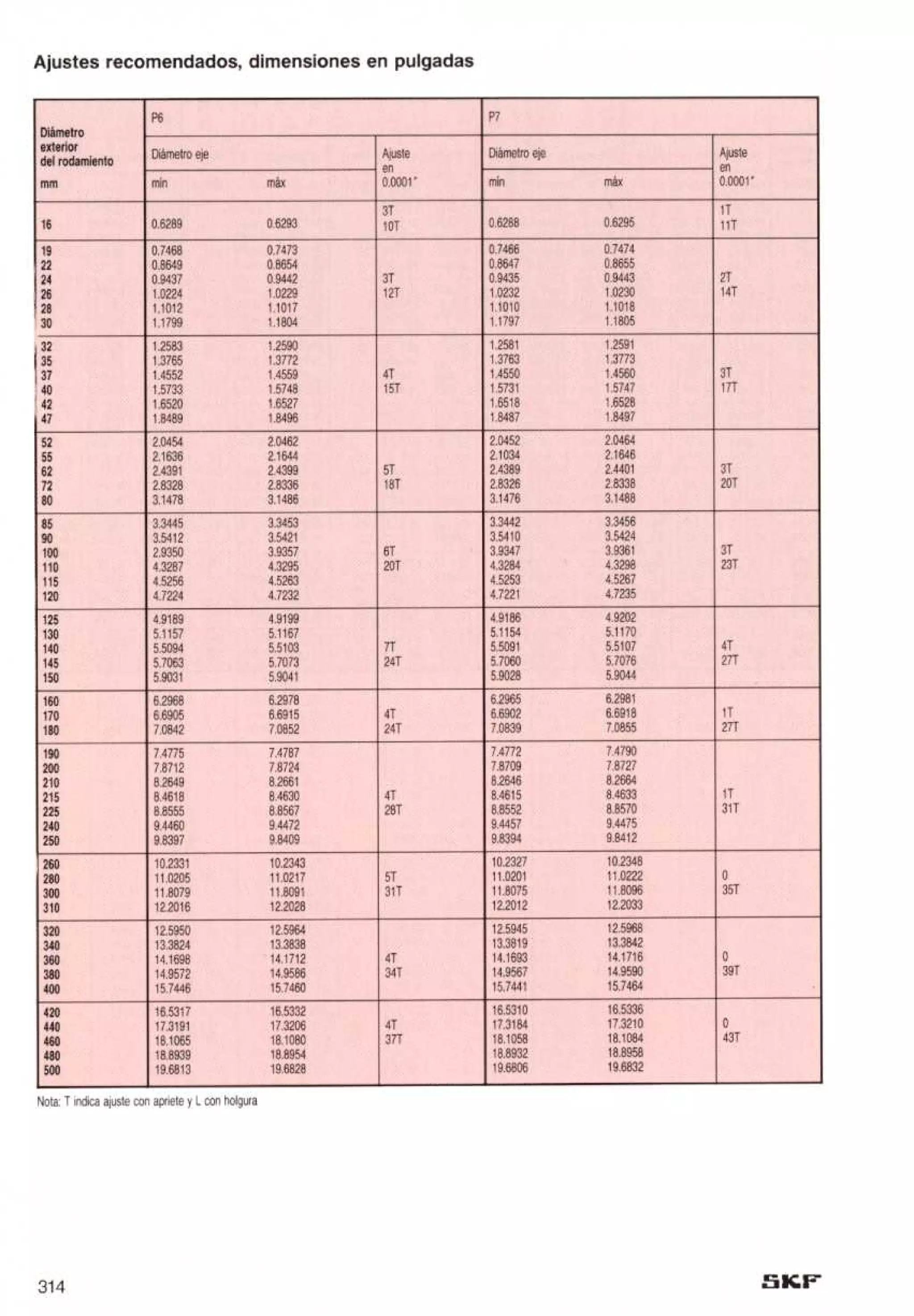 Manual de-rodamientos-skf