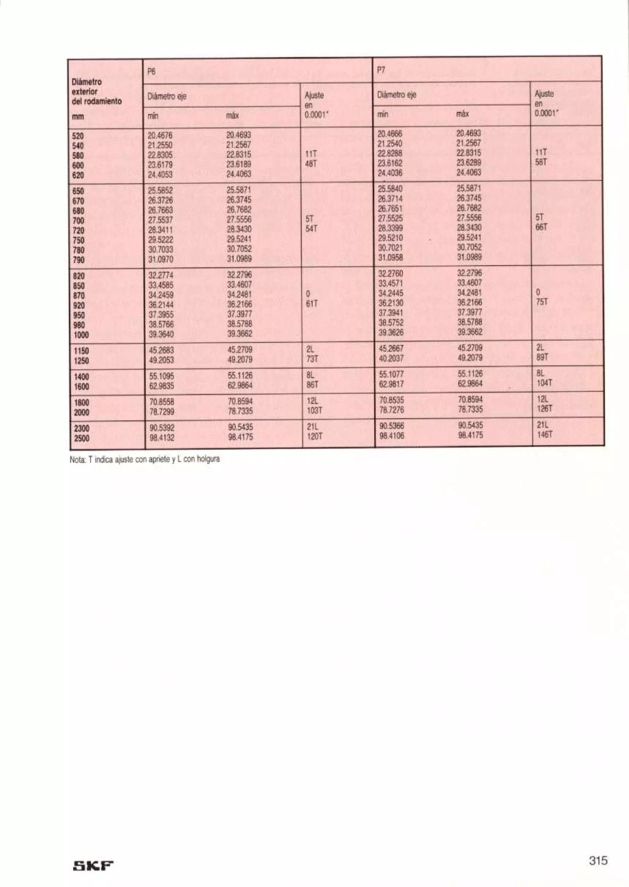 Manual de-rodamientos-skf
