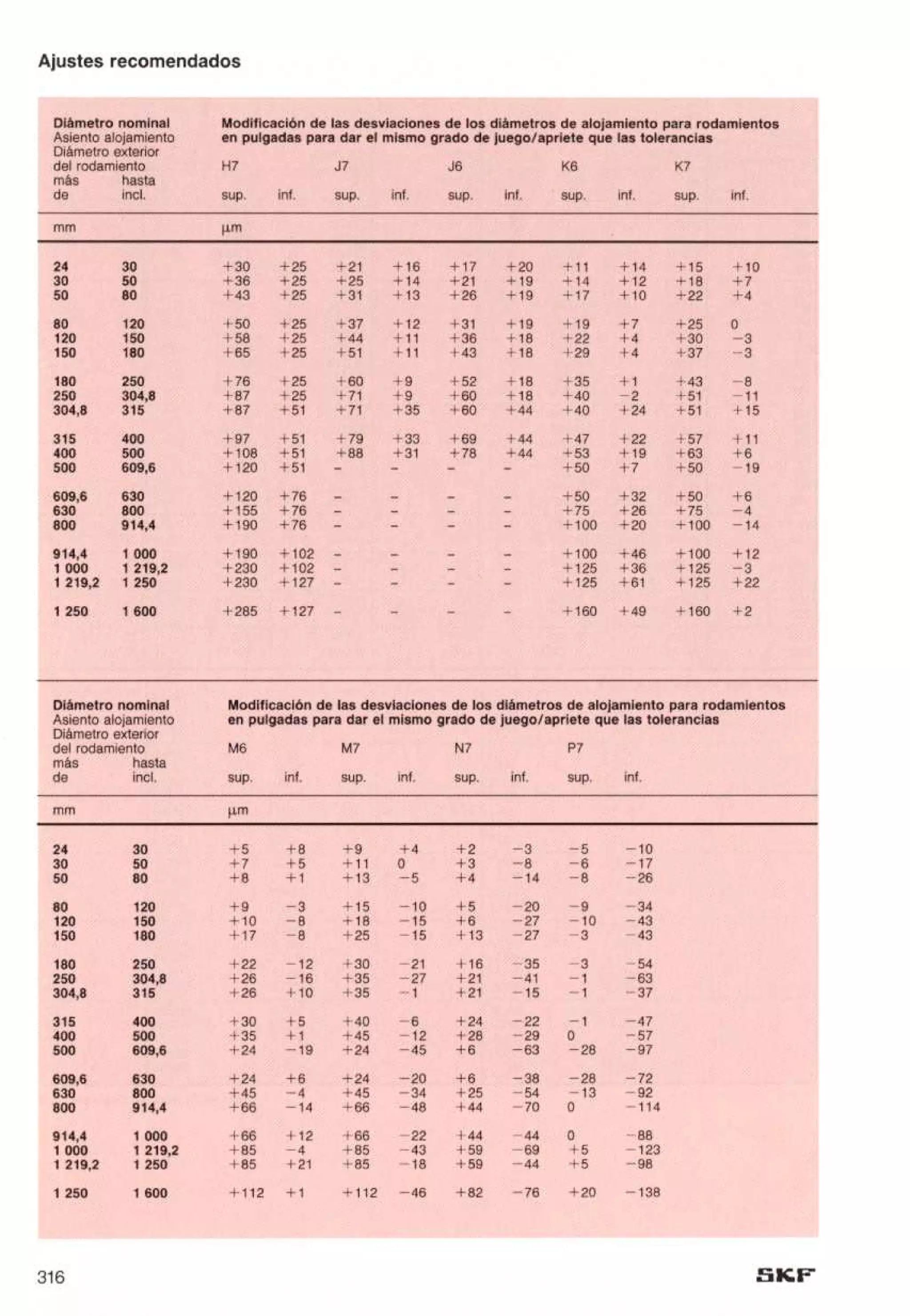 Manual de-rodamientos-skf